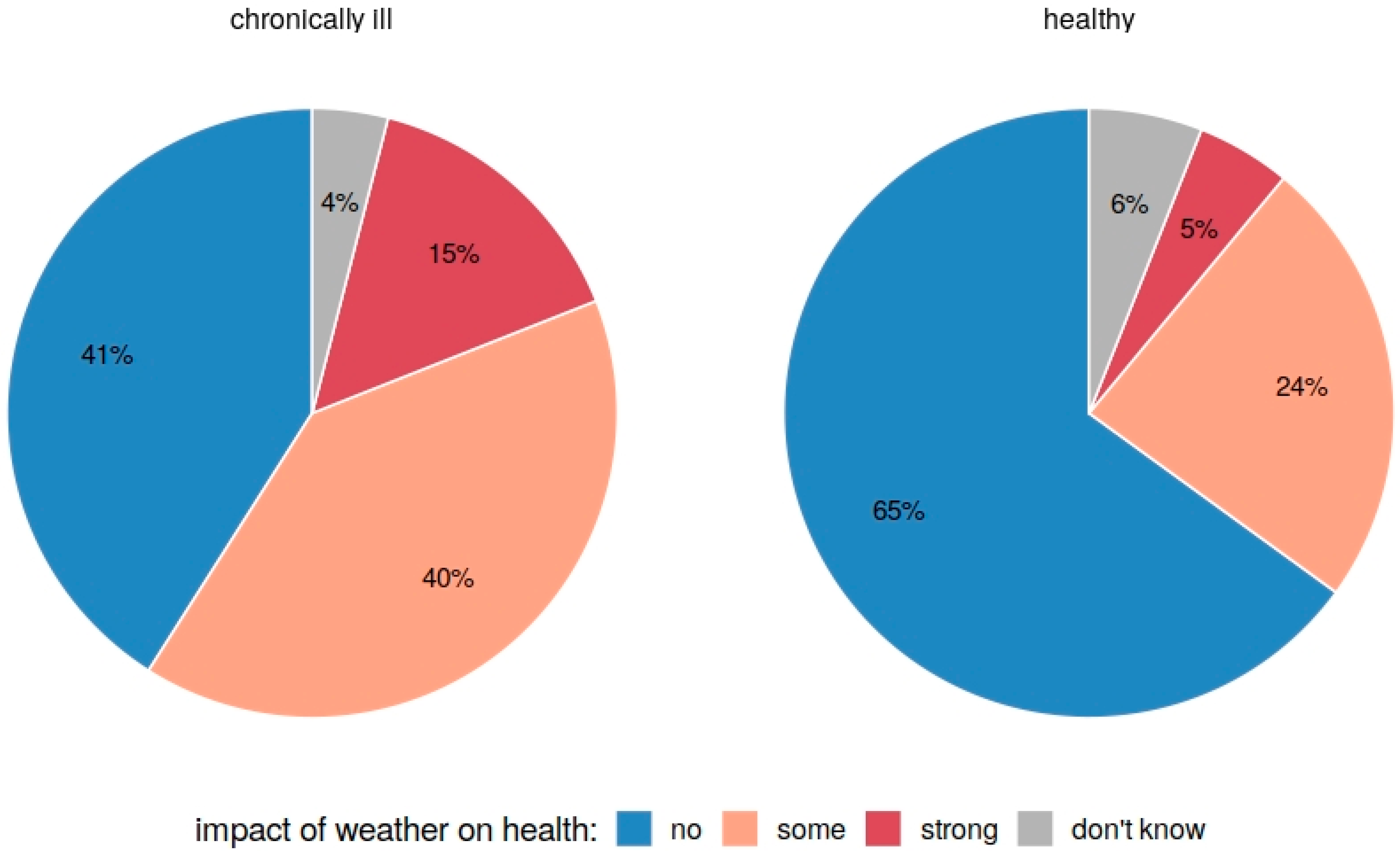 Atmosphere 13 01865 g004