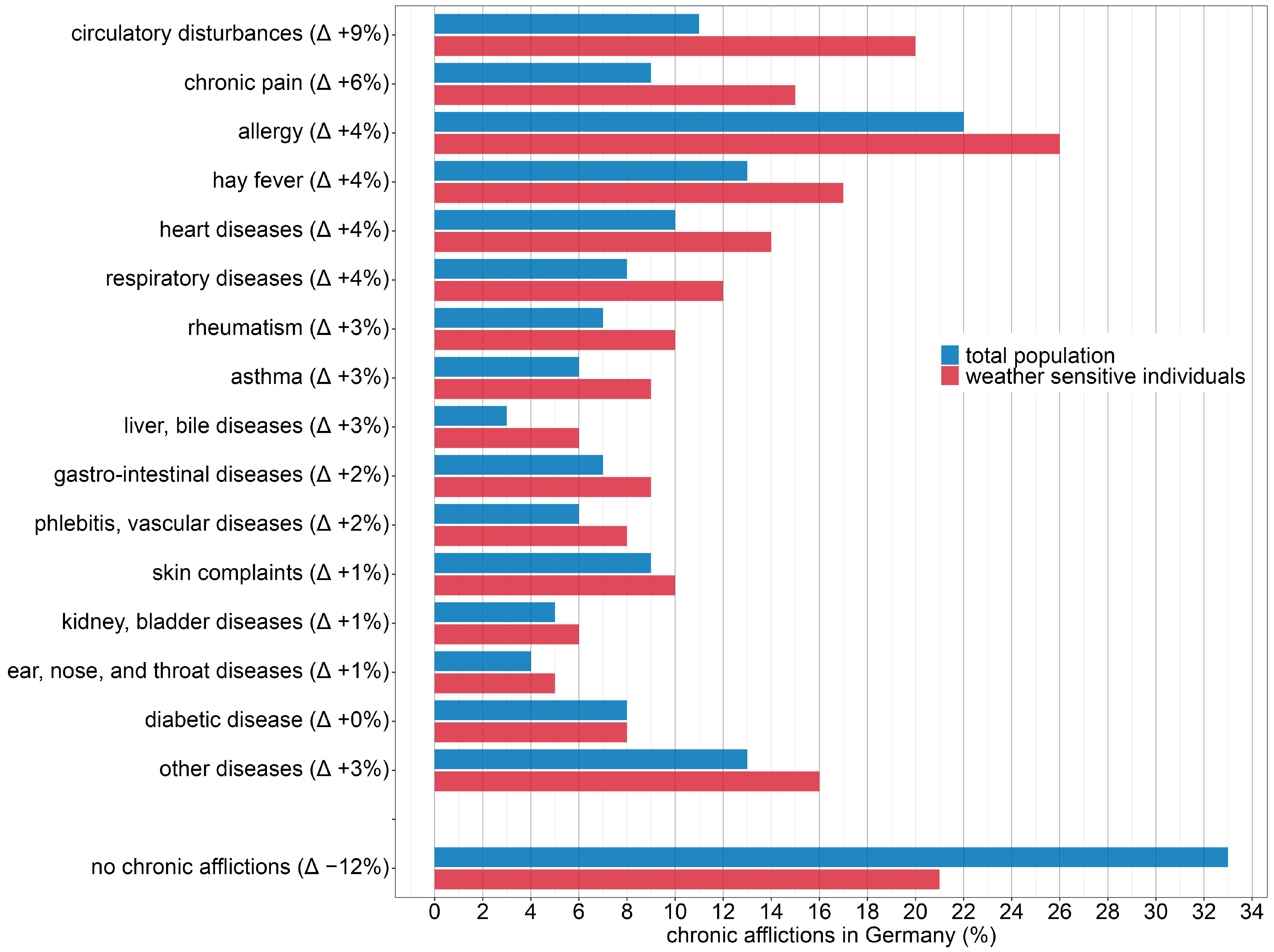 Atmosphere 13 01865 g005