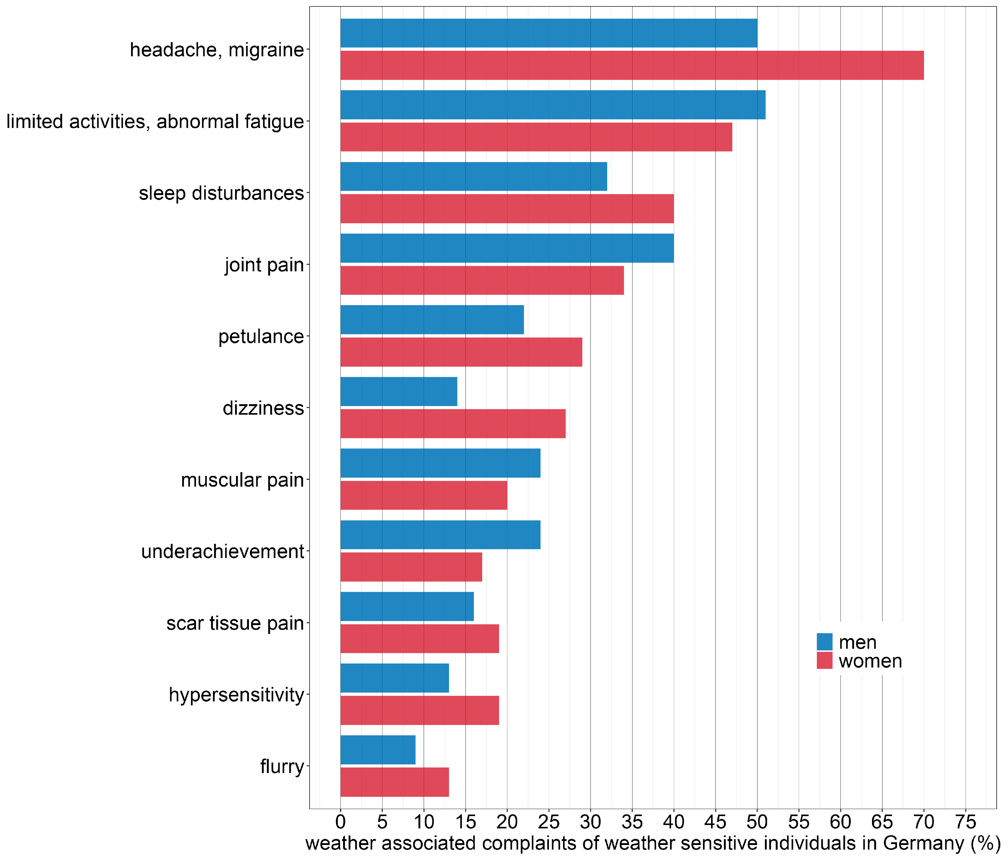 Atmosphere 13 01865 g0a2