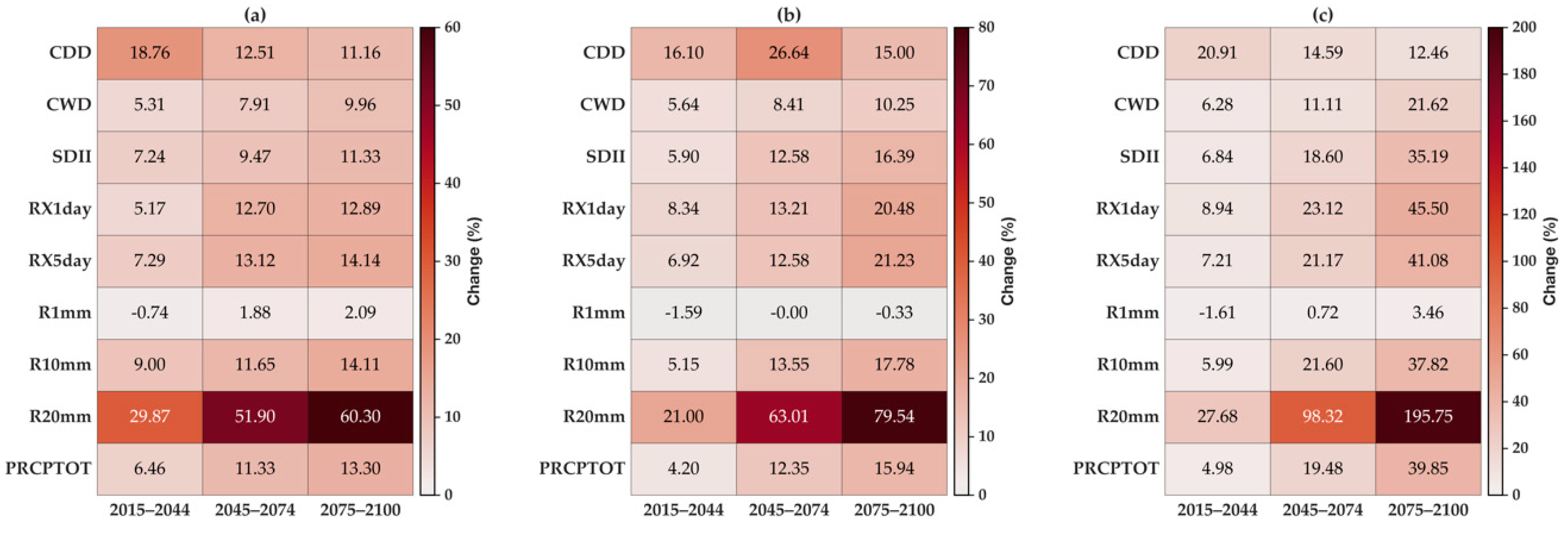 Atmosphere 13 01866 g004 Atmosphere 13 01866 g004