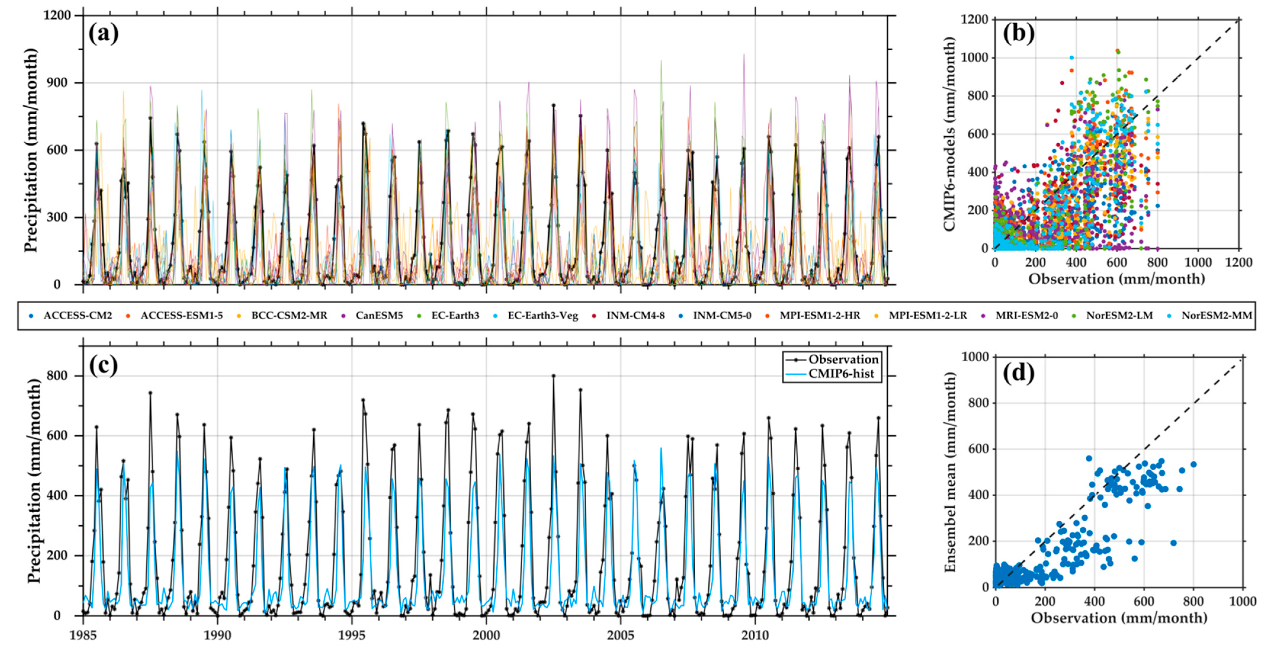 Atmosphere 13 01866 g0a1 Atmosphere 13 01866 g0a1