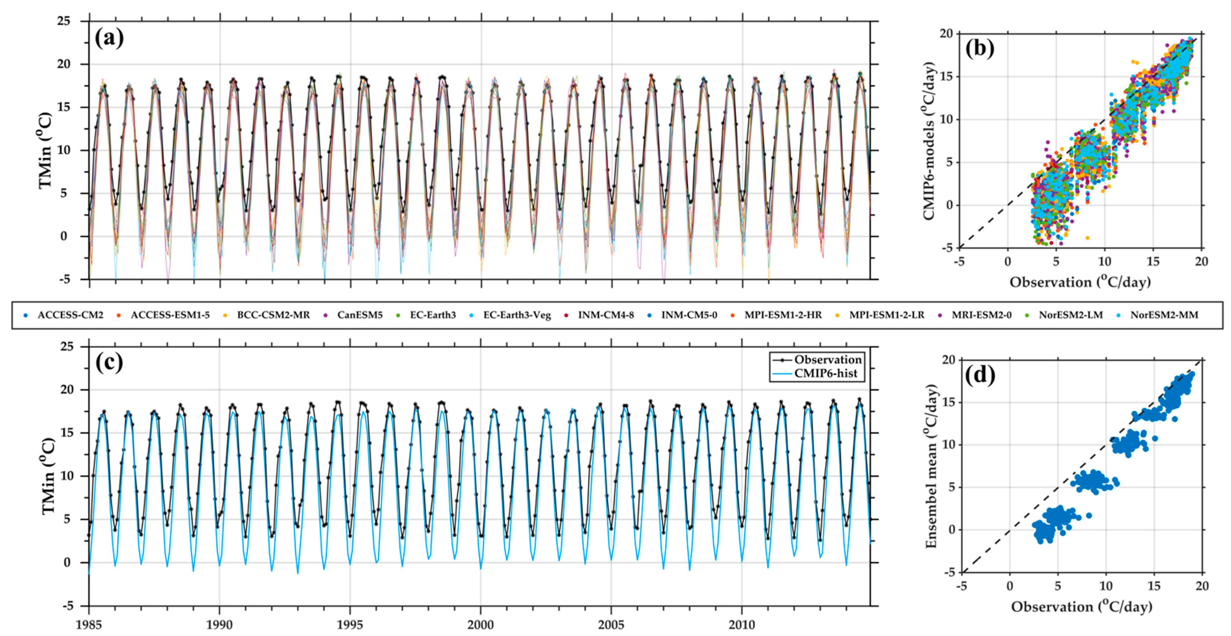 Atmosphere 13 01866 g0a3 Atmosphere 13 01866 g0a3