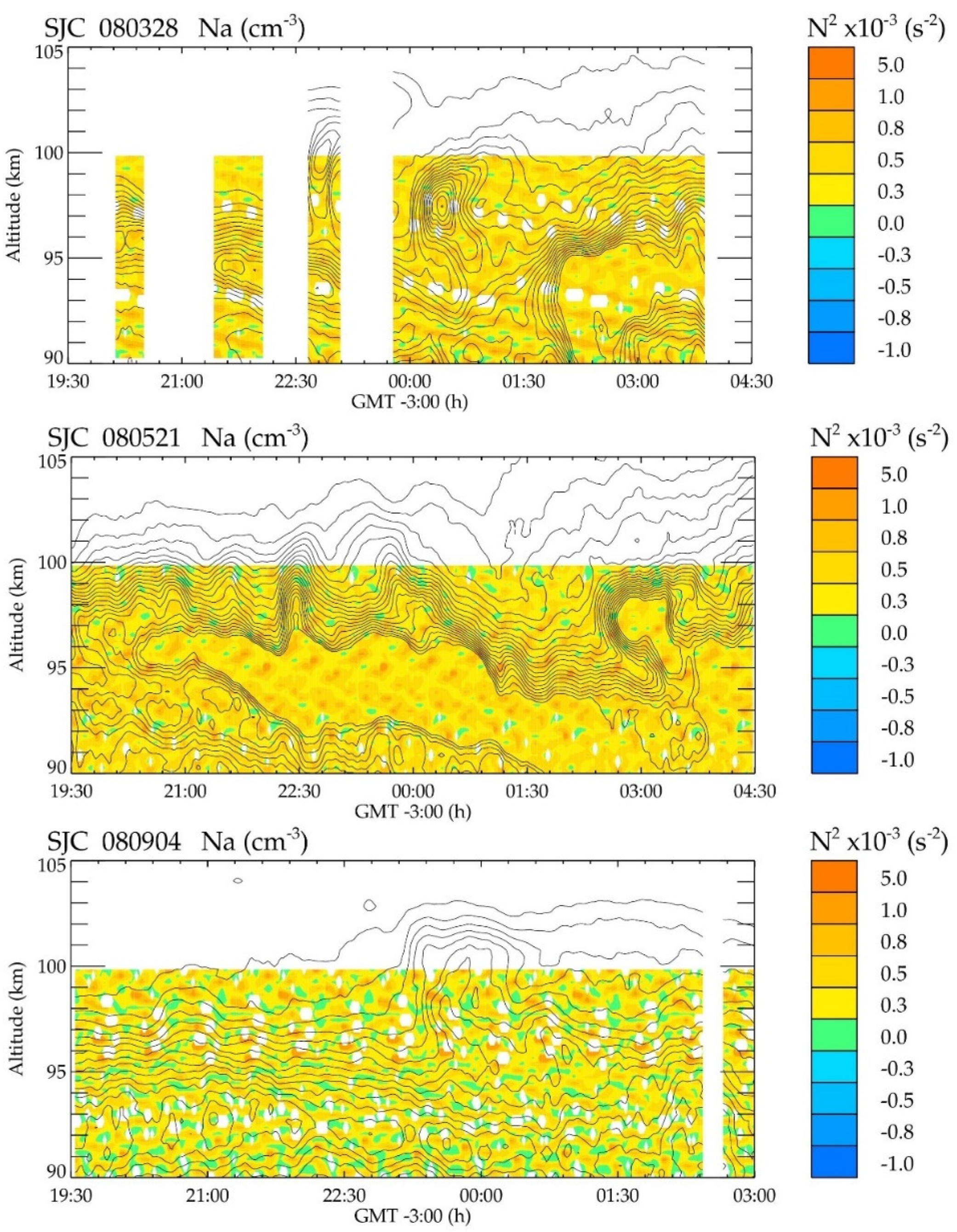 Atmosphere 13 01867 g003 Atmosphere 13 01867 g003