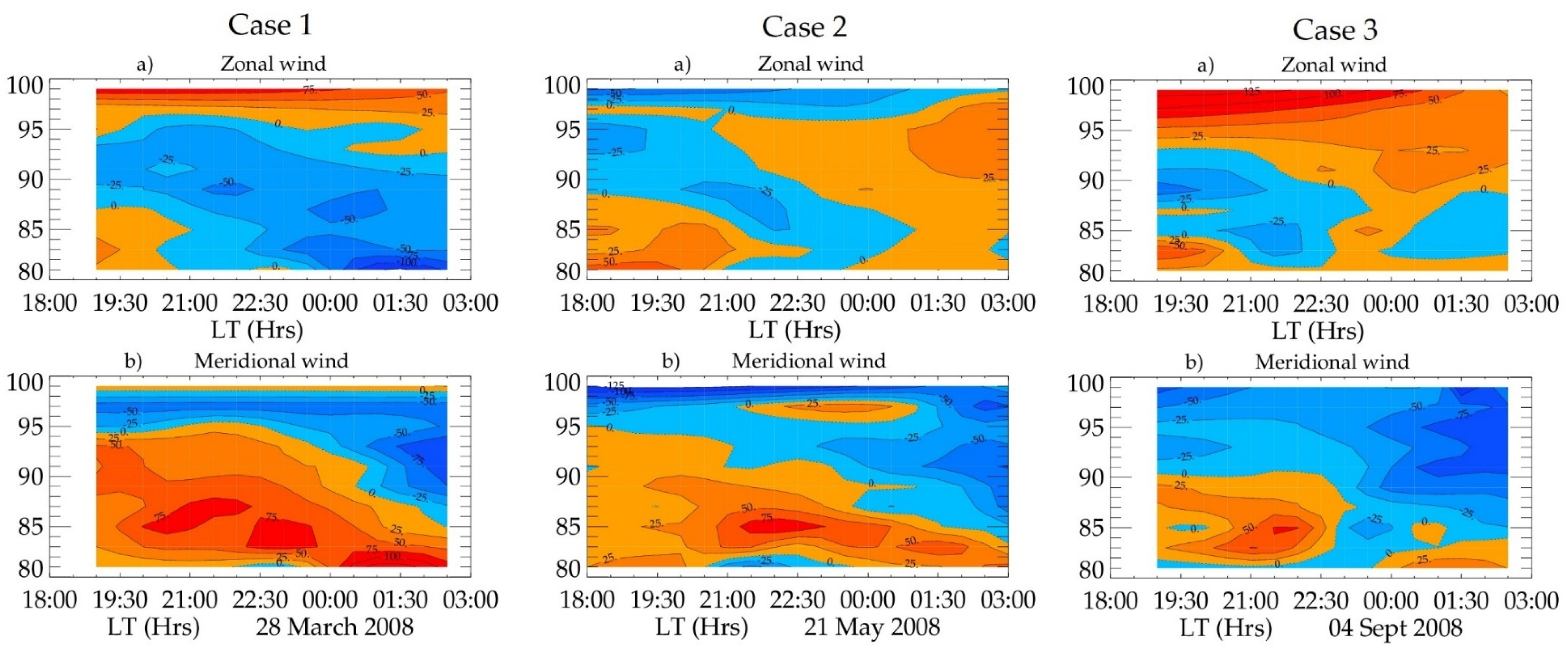 Atmosphere 13 01867 g004 Atmosphere 13 01867 g004