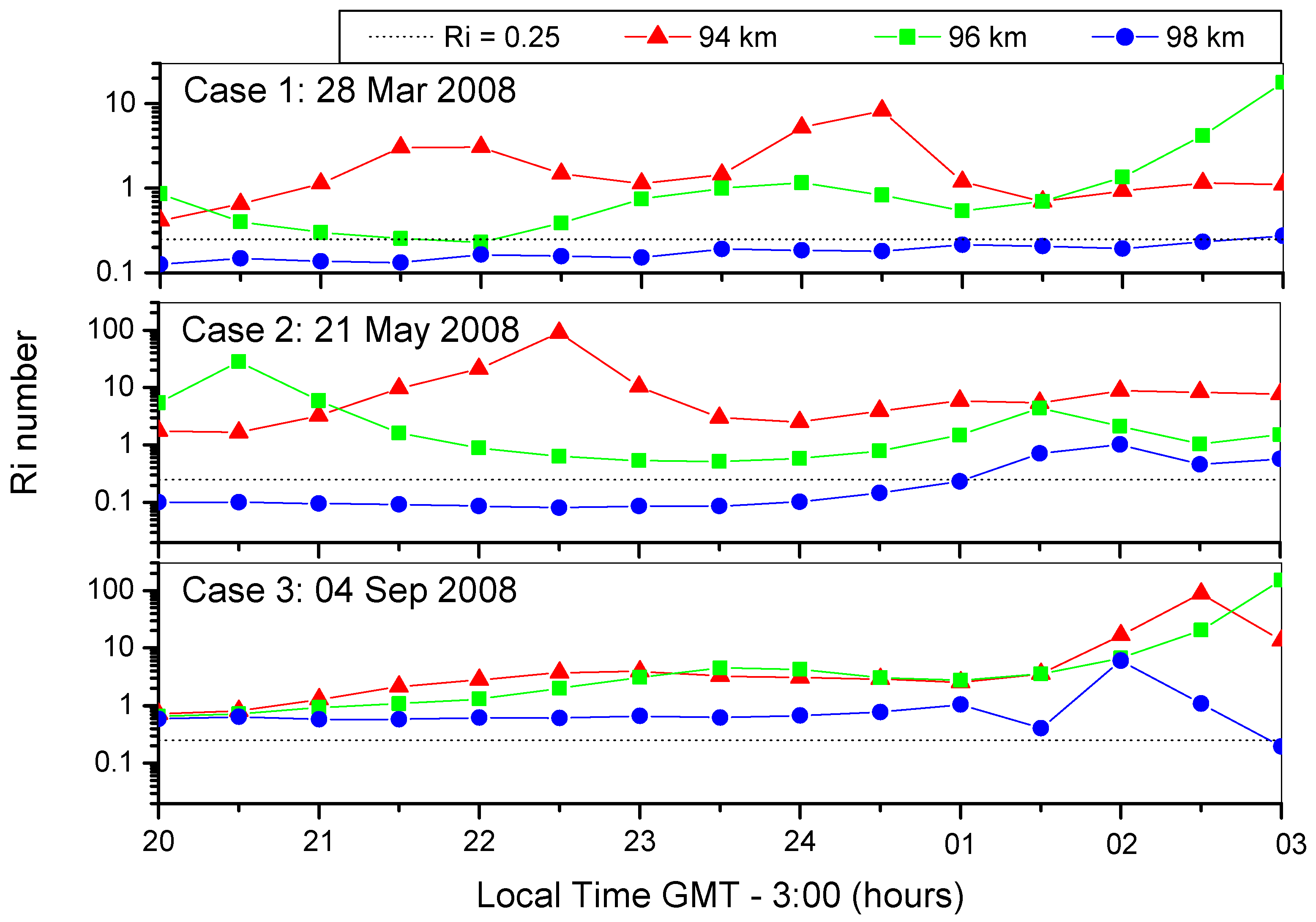 Atmosphere 13 01867 g005 Atmosphere 13 01867 g005