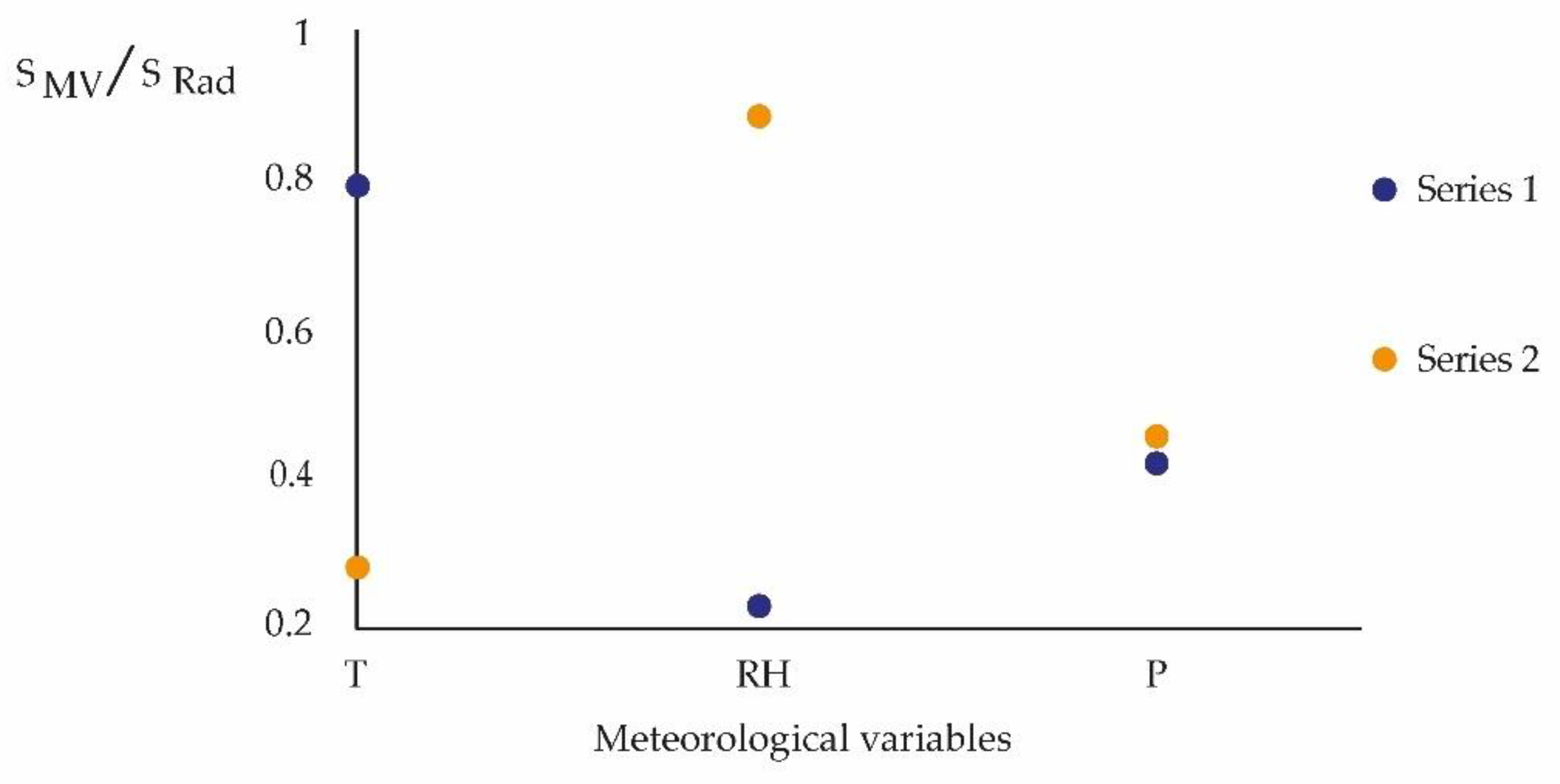 Atmosphere 13 01868 g004 Atmosphere 13 01868 g004