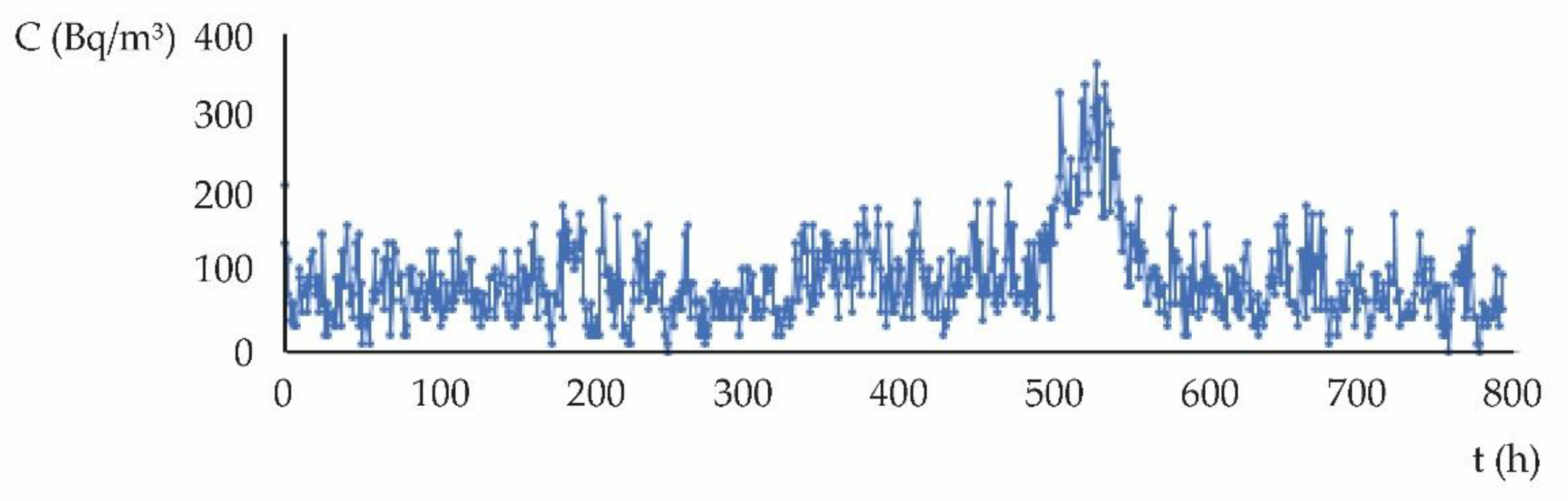 Atmosphere 13 01868 g005 Atmosphere 13 01868 g005