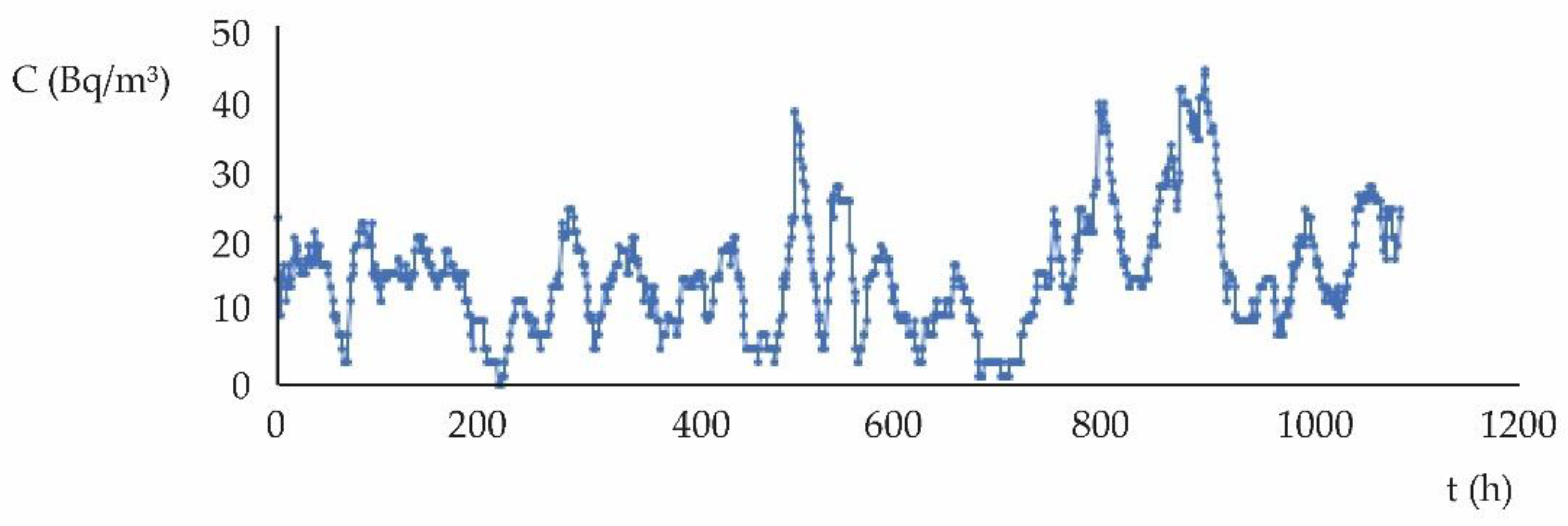 Atmosphere 13 01868 g008 Atmosphere 13 01868 g008