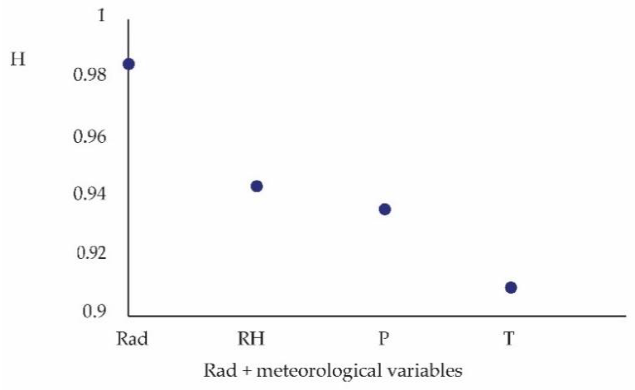 Atmosphere 13 01868 g009 Atmosphere 13 01868 g009