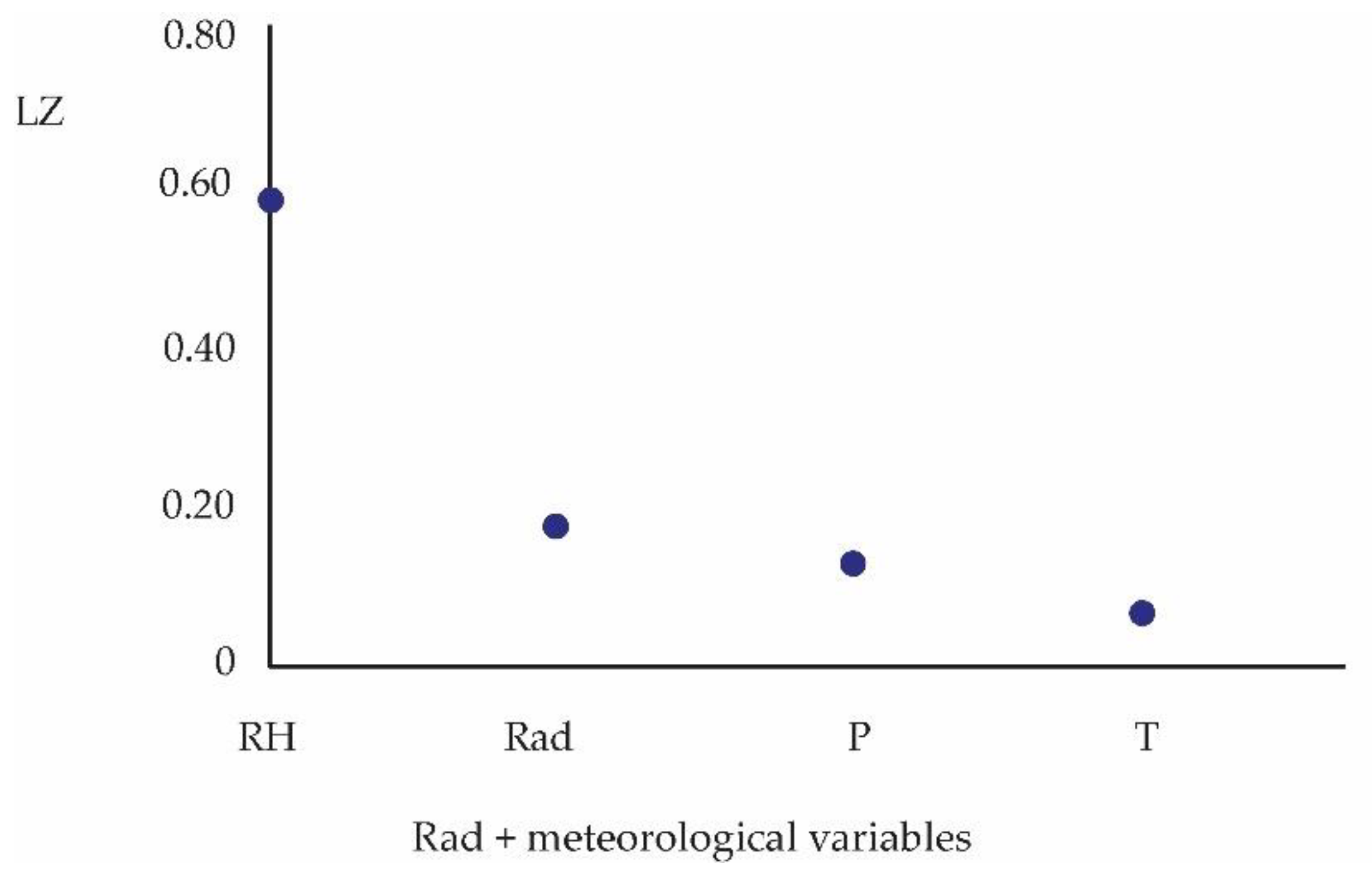 Atmosphere 13 01868 g010 Atmosphere 13 01868 g010