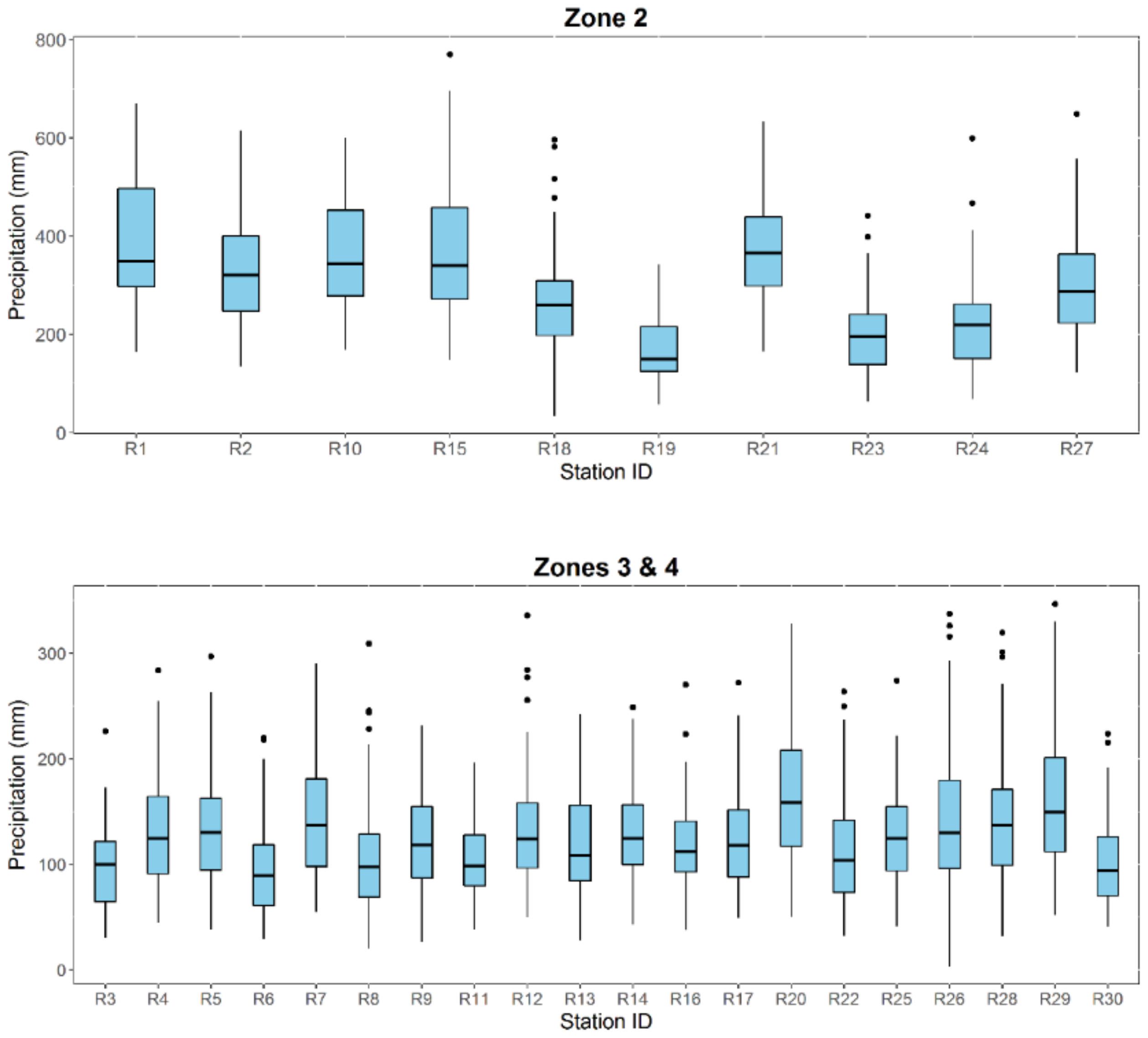 Atmosphere 13 01869 g003 Atmosphere 13 01869 g003