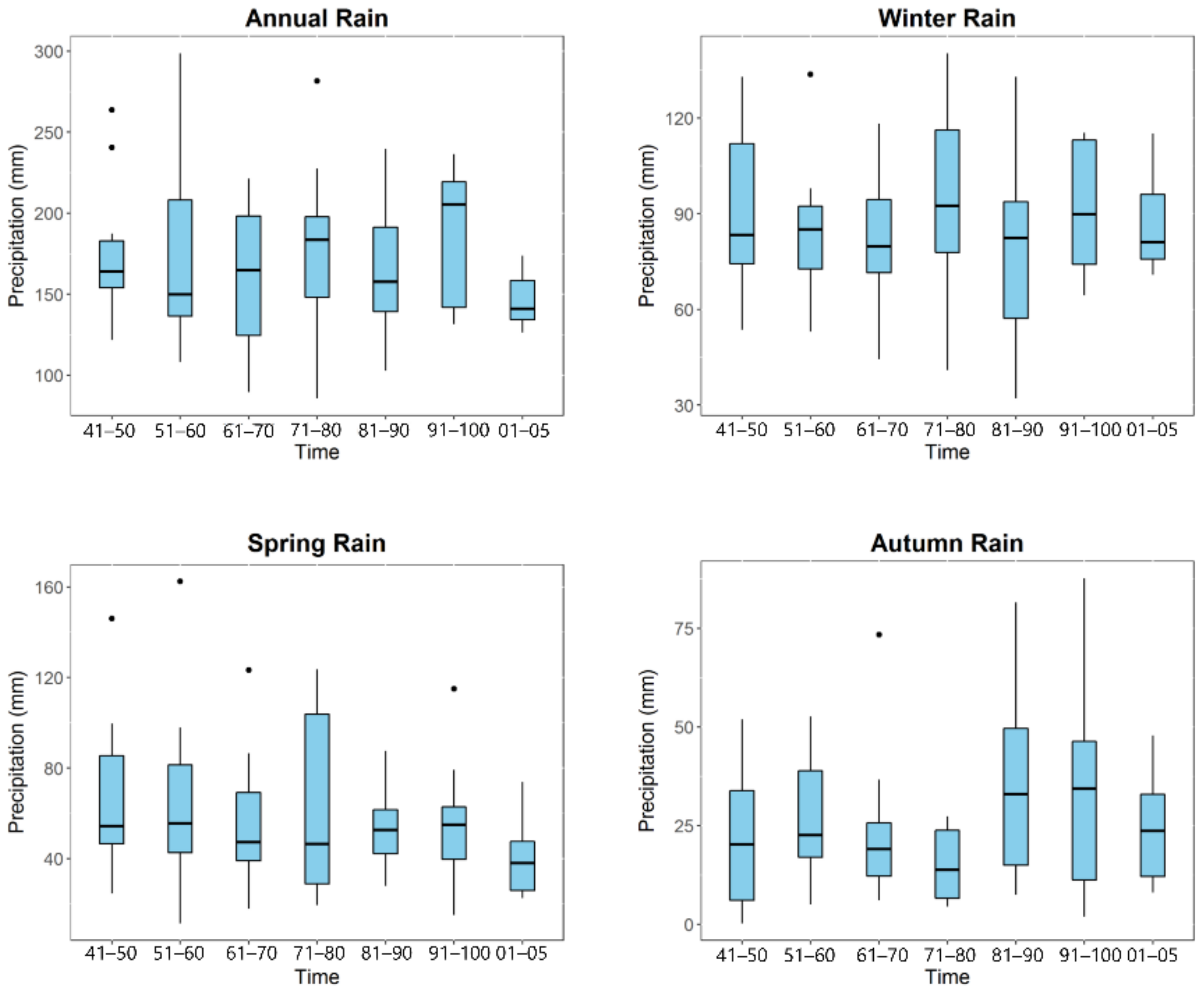 Atmosphere 13 01869 g005 Atmosphere 13 01869 g005
