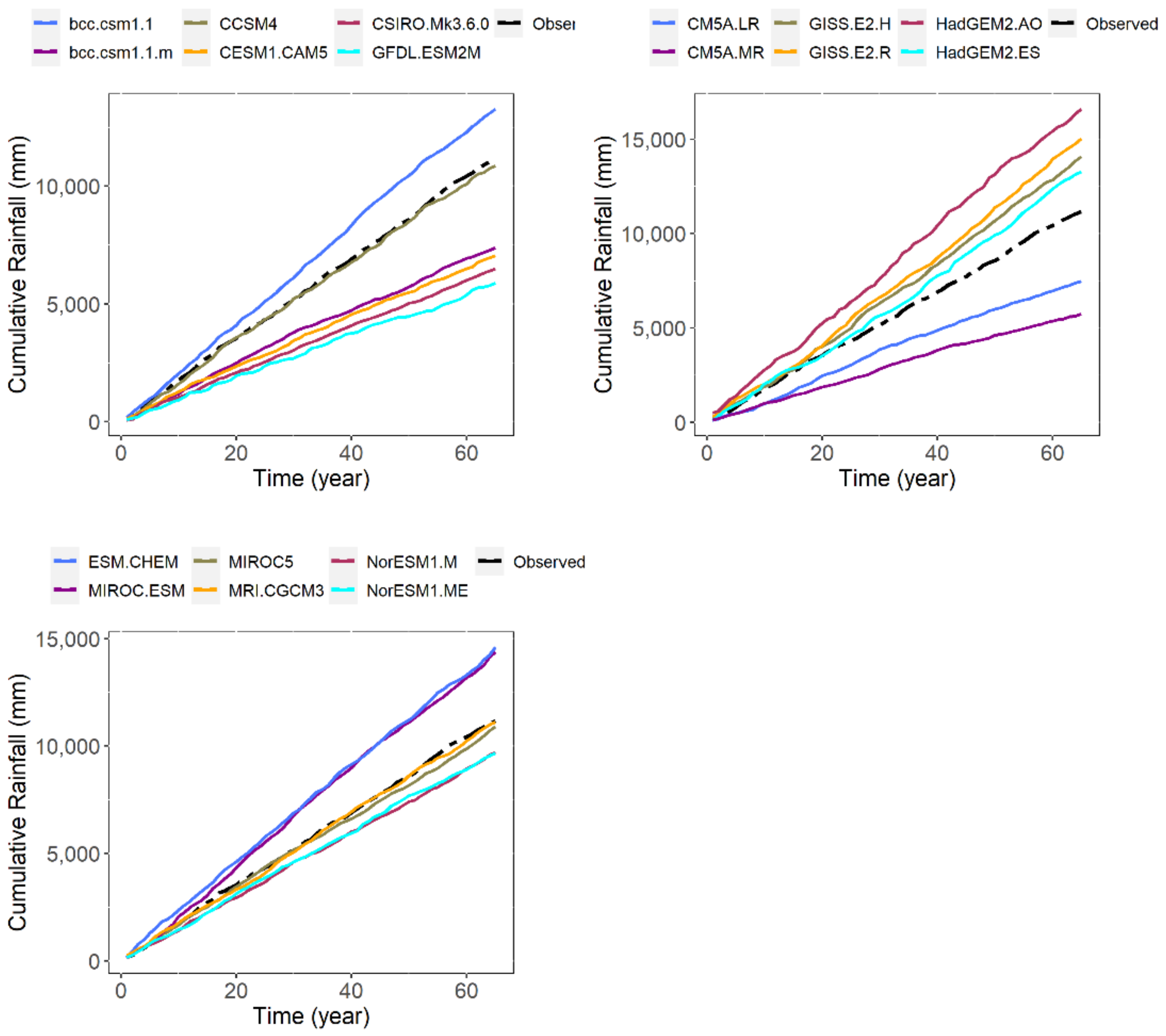 Atmosphere 13 01869 g008 Atmosphere 13 01869 g008