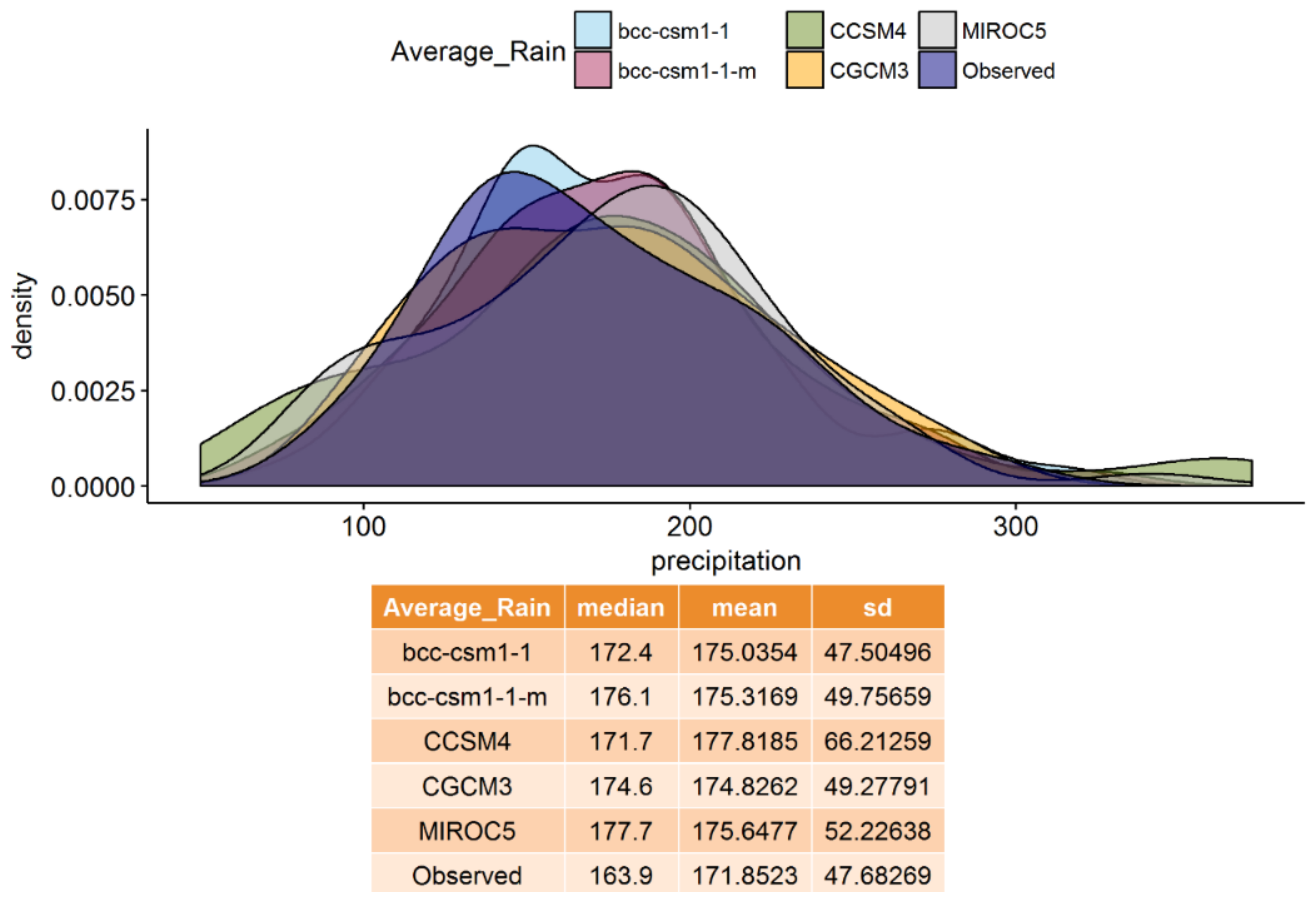 Atmosphere 13 01869 g009 Atmosphere 13 01869 g009
