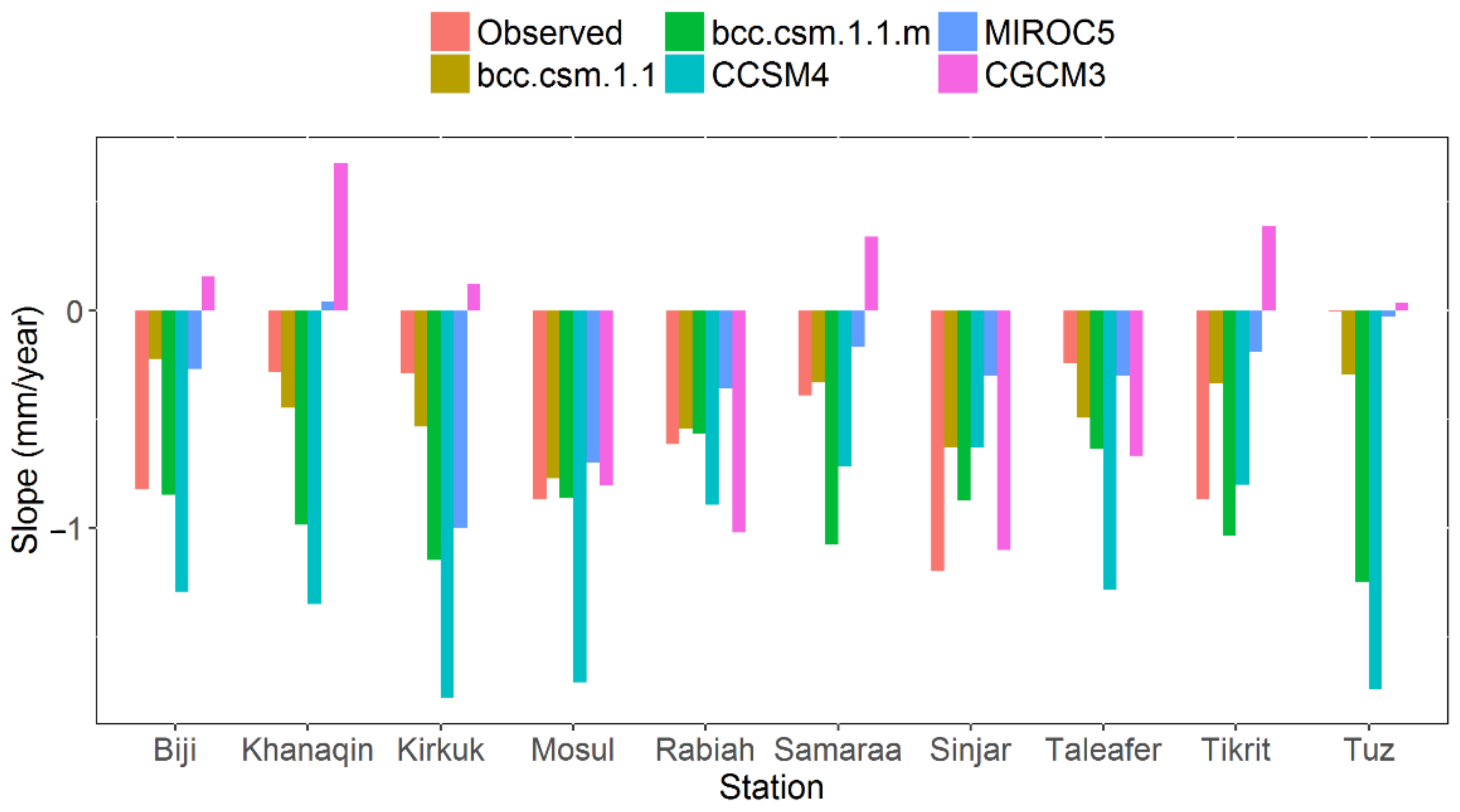 Atmosphere 13 01869 g012 Atmosphere 13 01869 g012