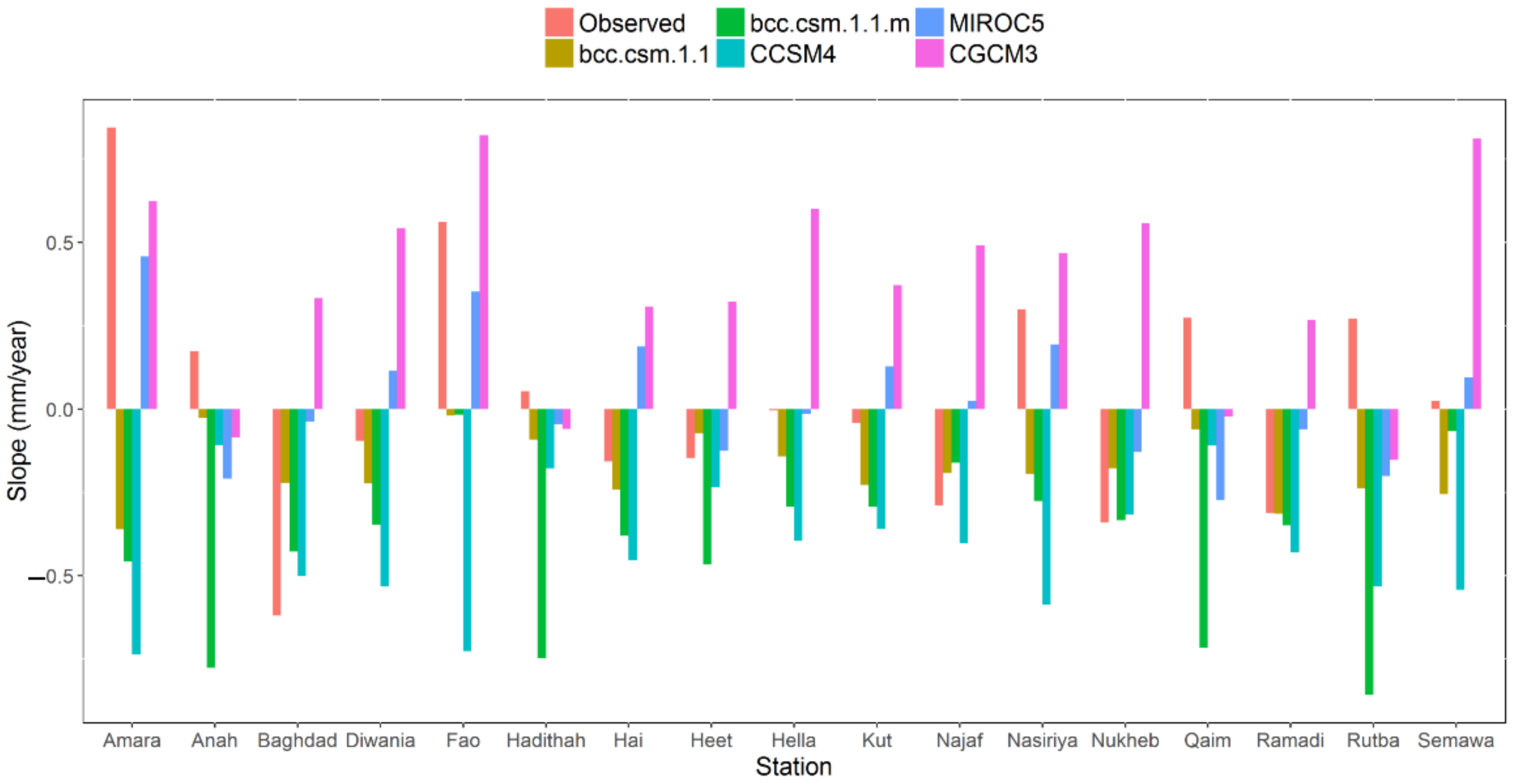 Atmosphere 13 01869 g013 Atmosphere 13 01869 g013