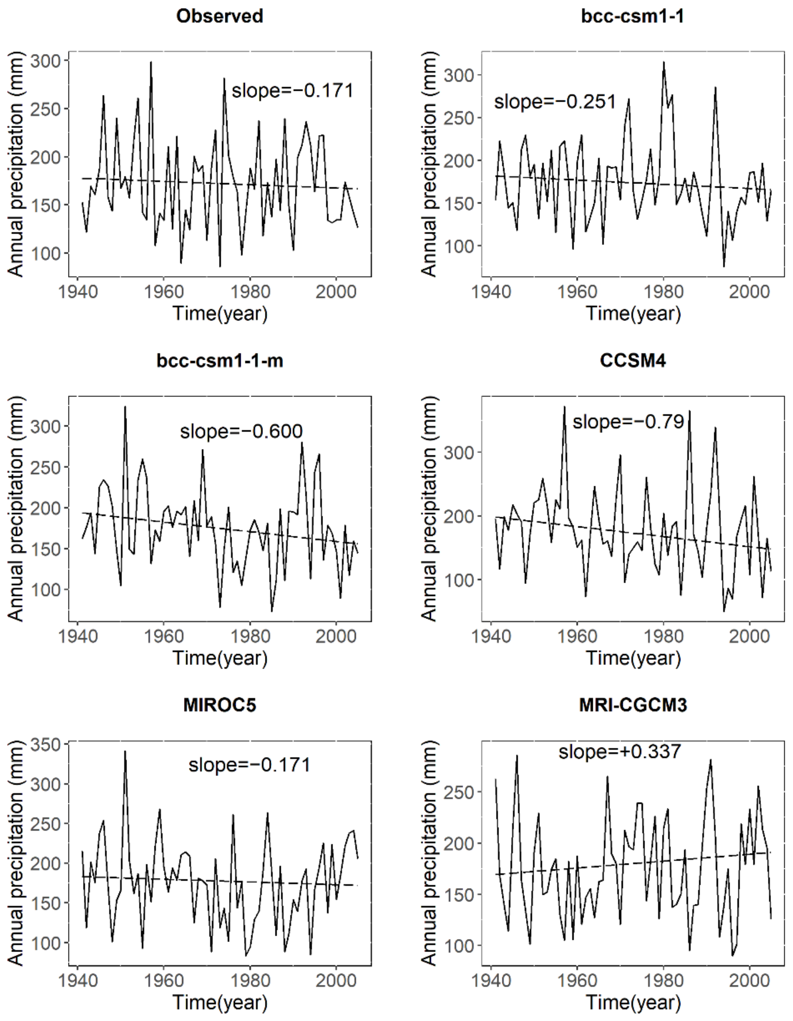 Atmosphere 13 01869 g014 Atmosphere 13 01869 g014