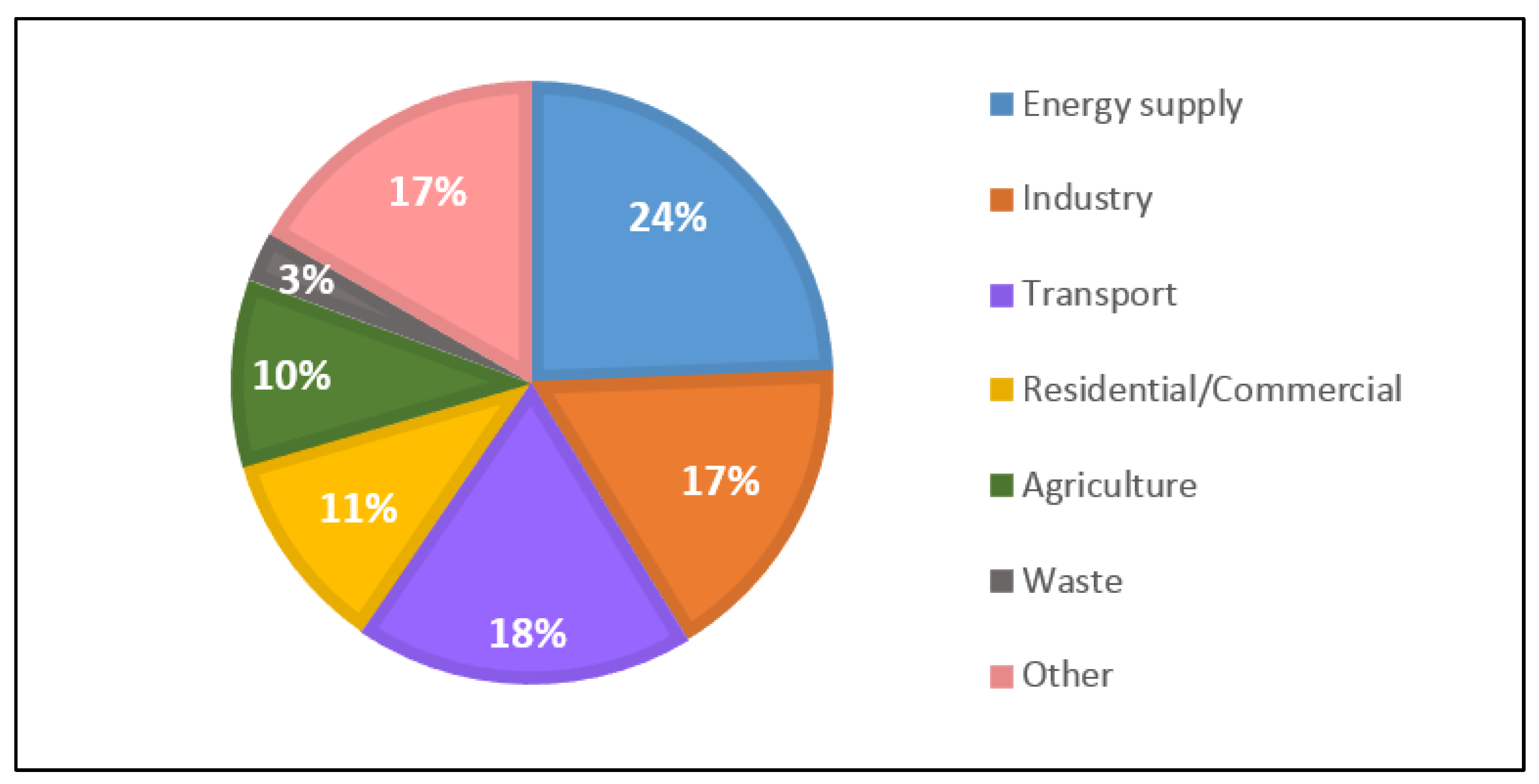 Atmosphere 13 01872 g001 550