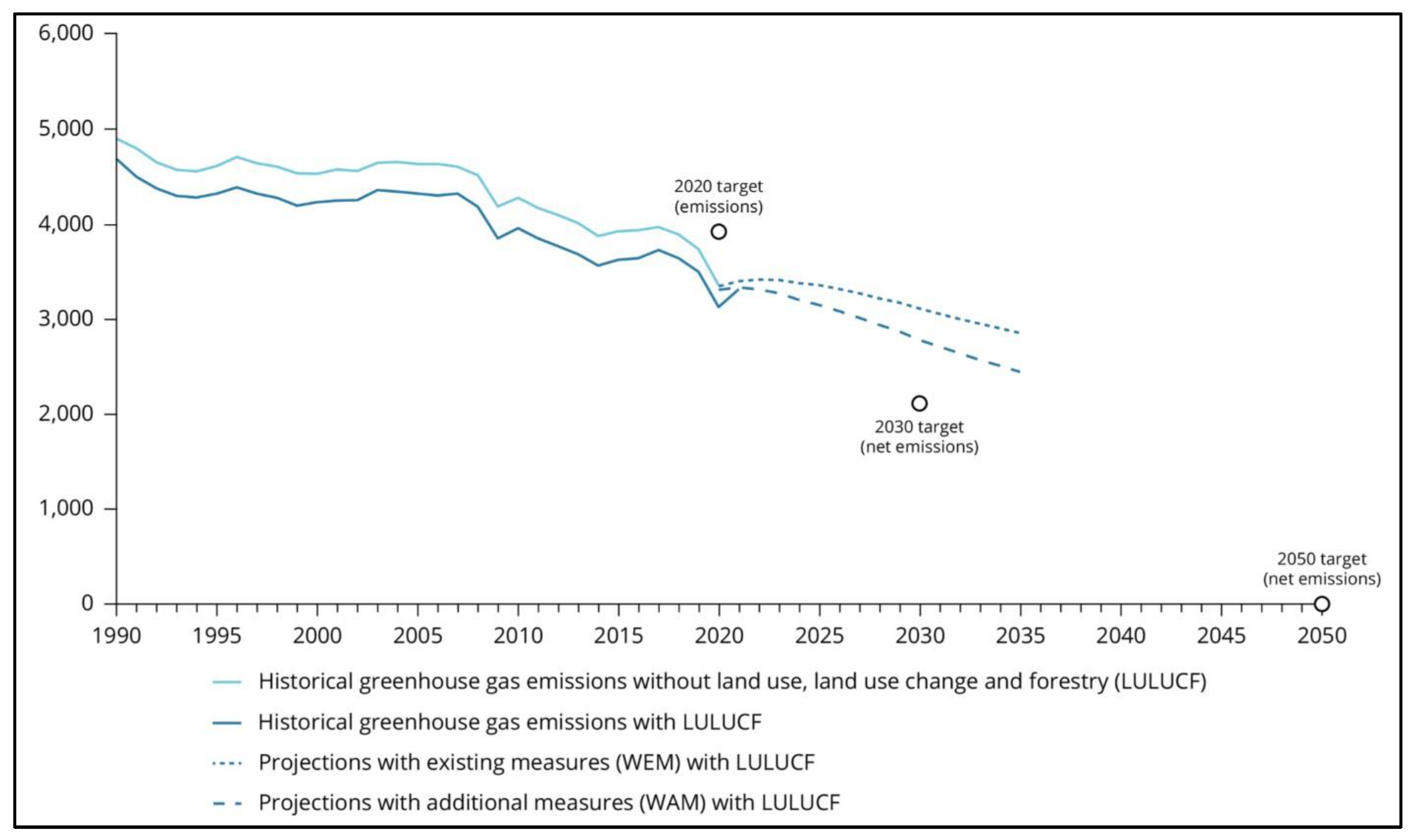 Atmosphere 13 01872 g002 550