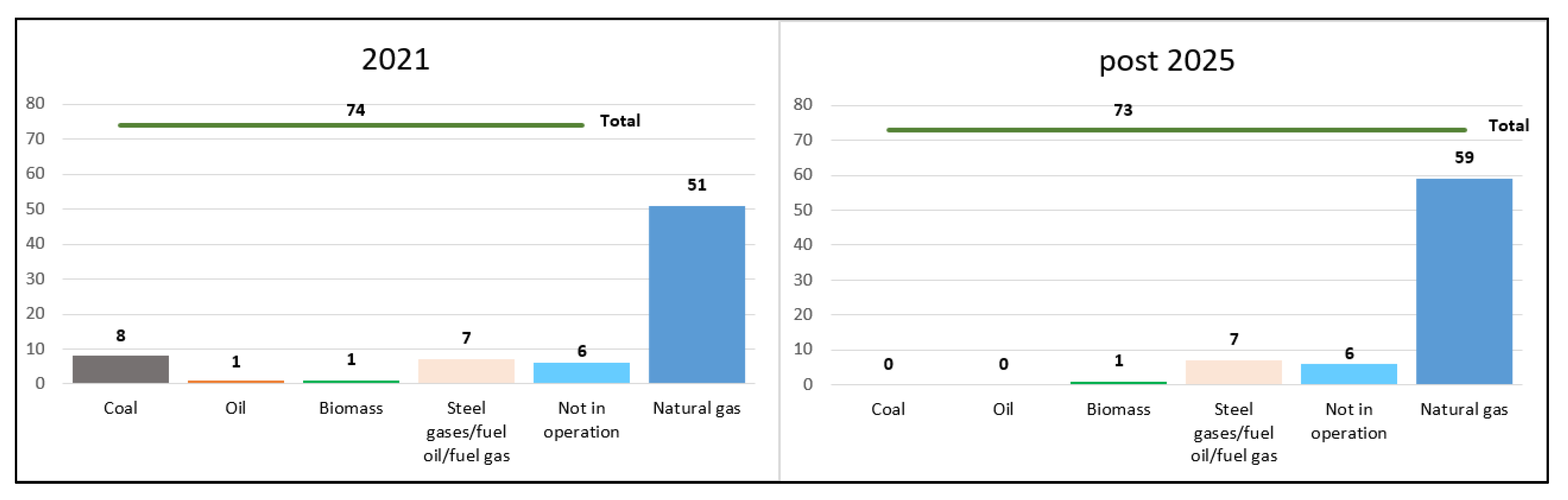 Atmosphere 13 01872 g003 550