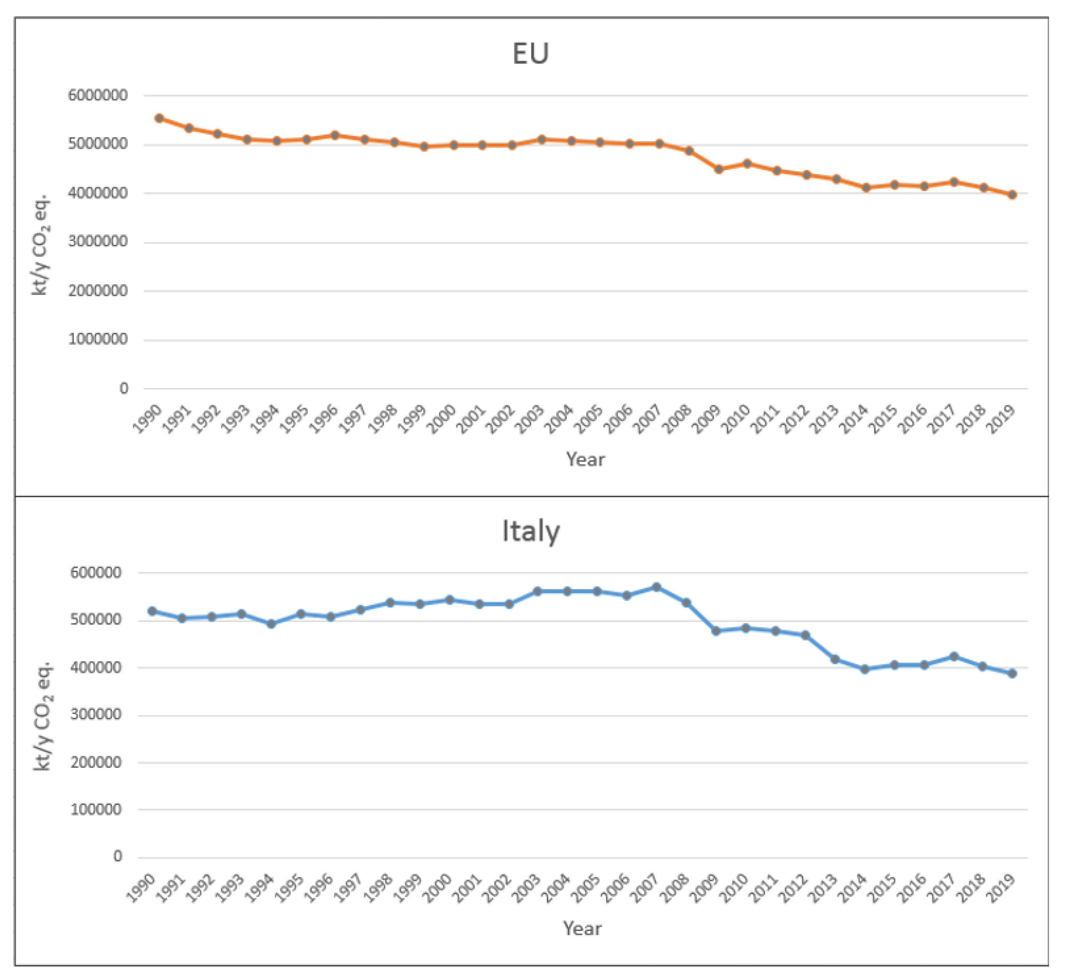 Atmosphere 13 01872 g004 550