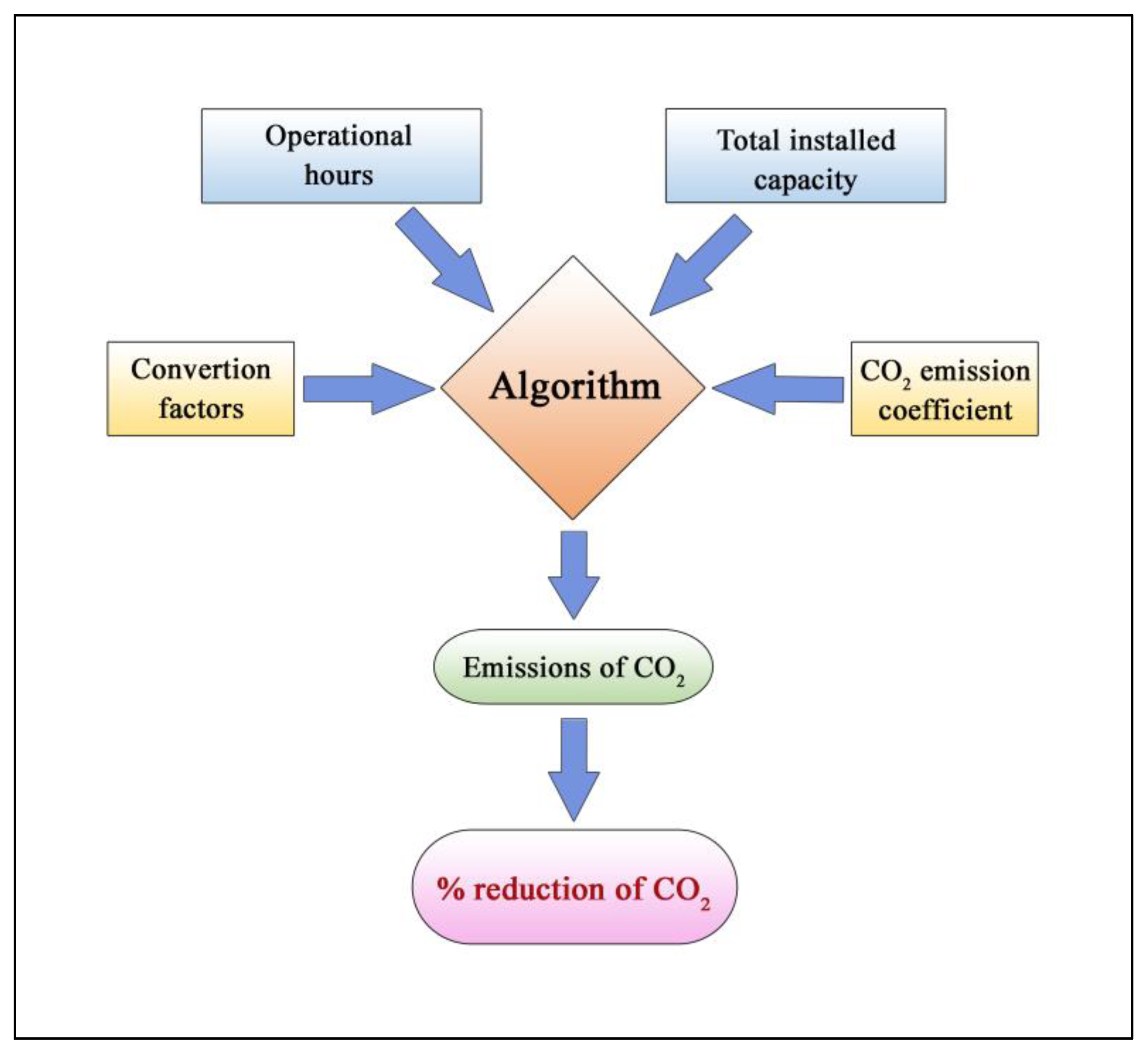 Atmosphere 13 01872 g006 550