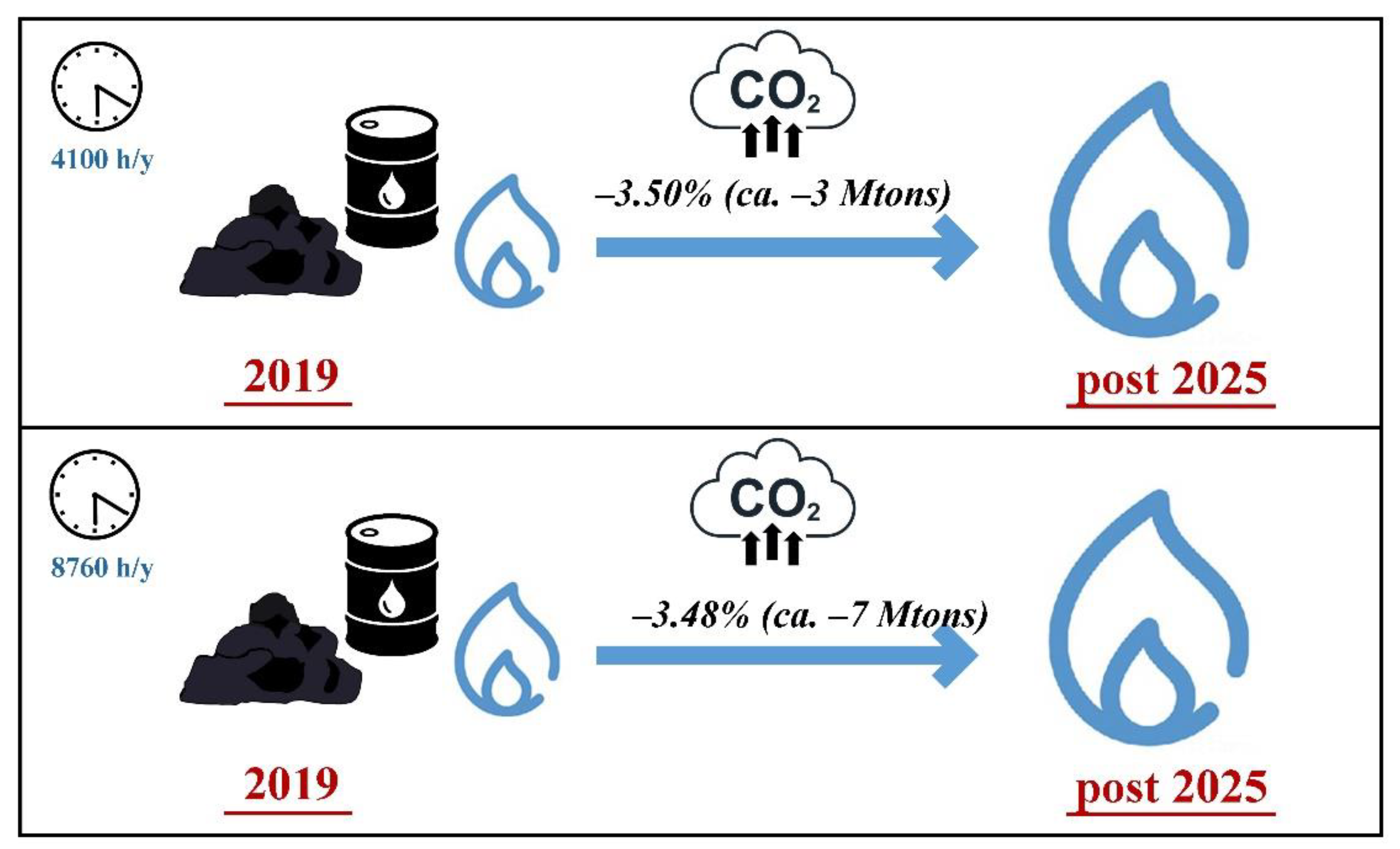 Atmosphere 13 01872 g007 550
