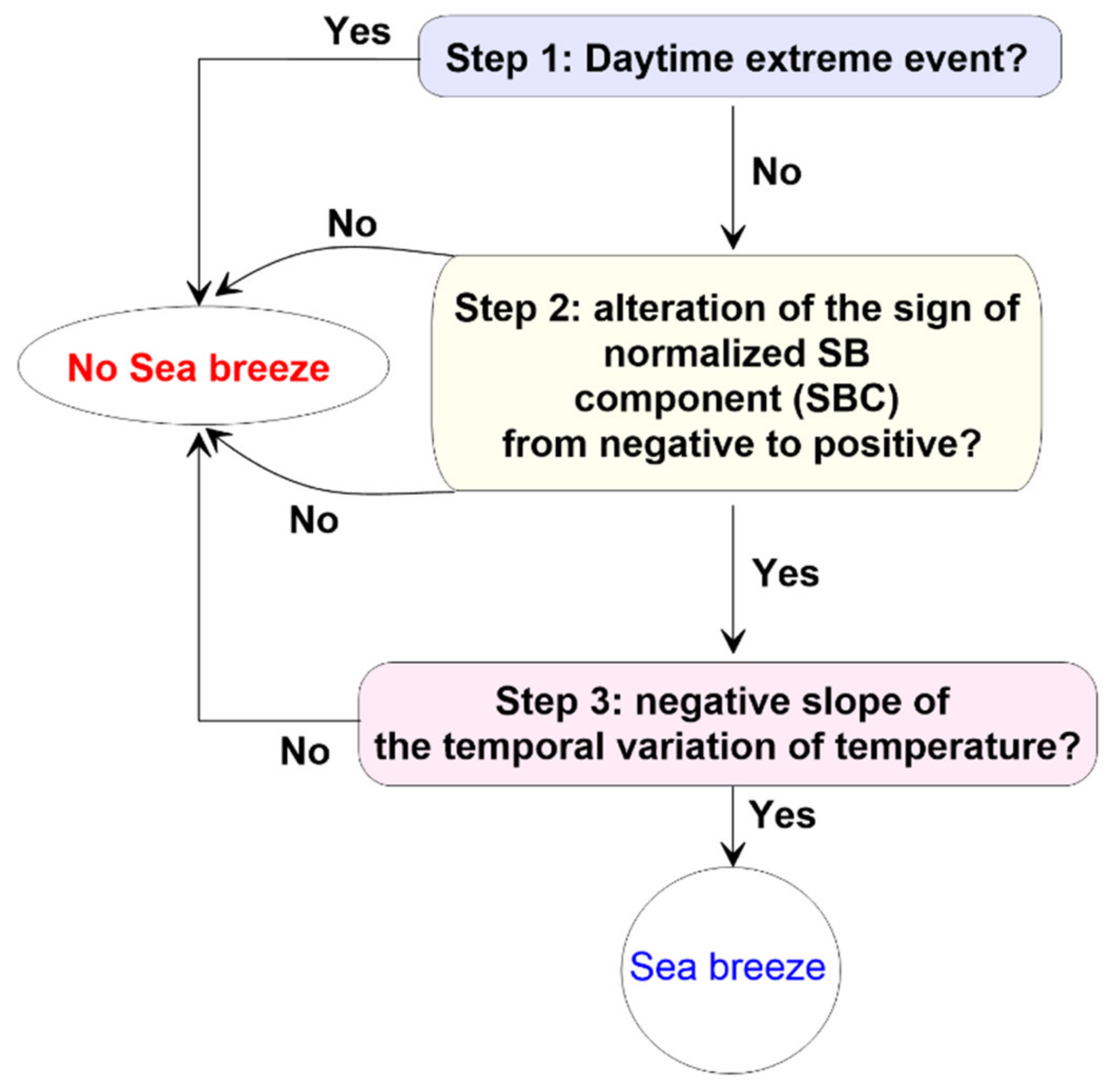 Atmosphere 13 01873 g002 Atmosphere 13 01873 g002
