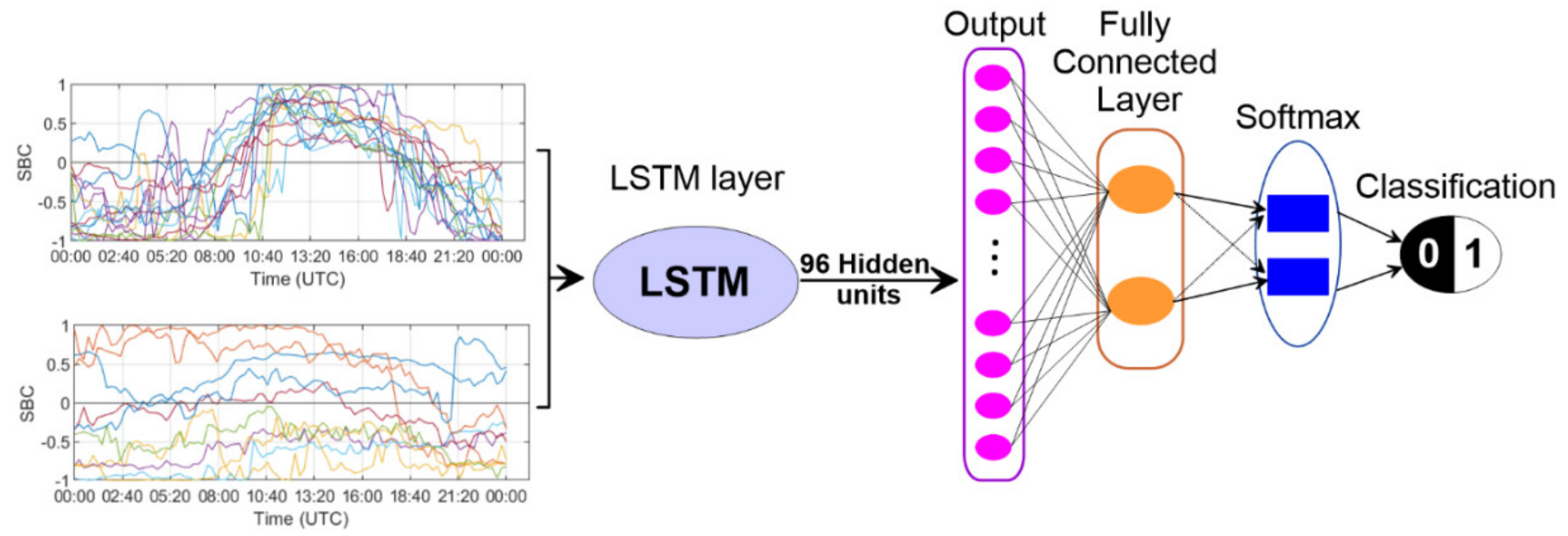 Atmosphere 13 01873 g003 Atmosphere 13 01873 g003