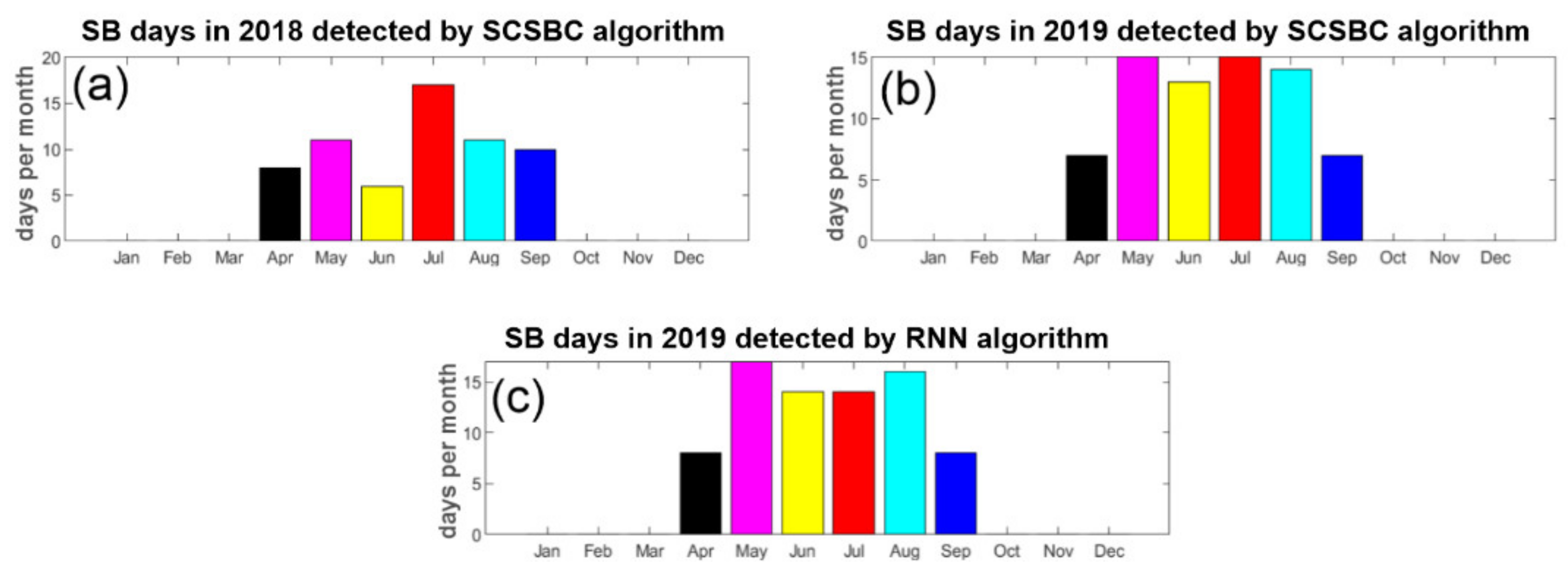Atmosphere 13 01873 g006 Atmosphere 13 01873 g006