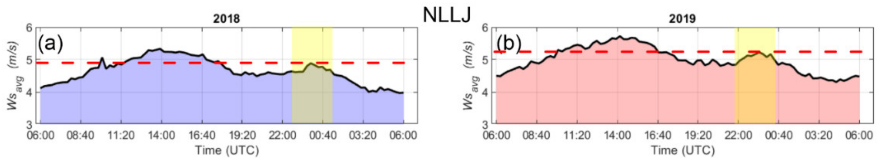 Atmosphere 13 01873 g010 Atmosphere 13 01873 g010
