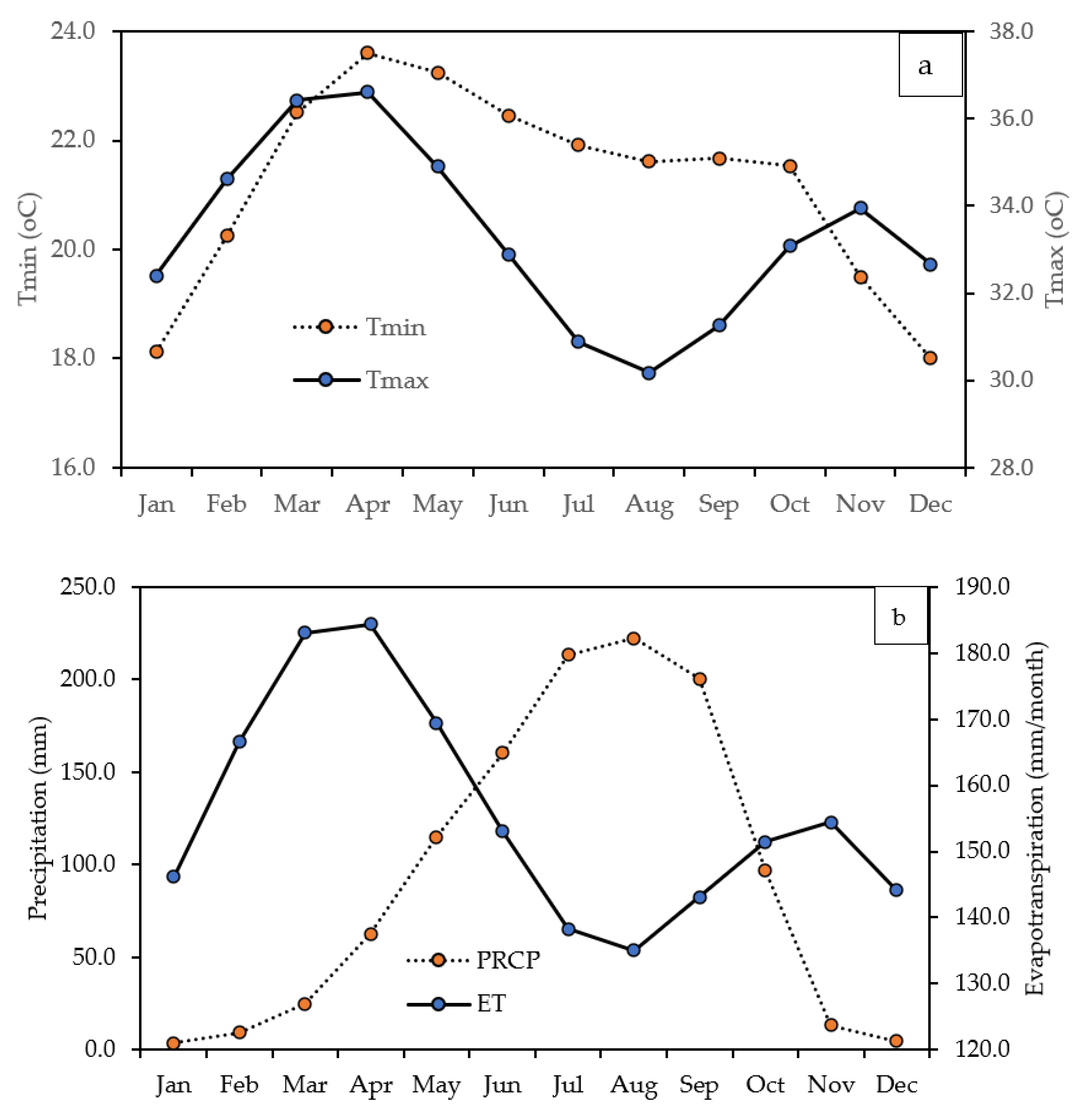 Atmosphere 13 01874 g002 Atmosphere 13 01874 g002