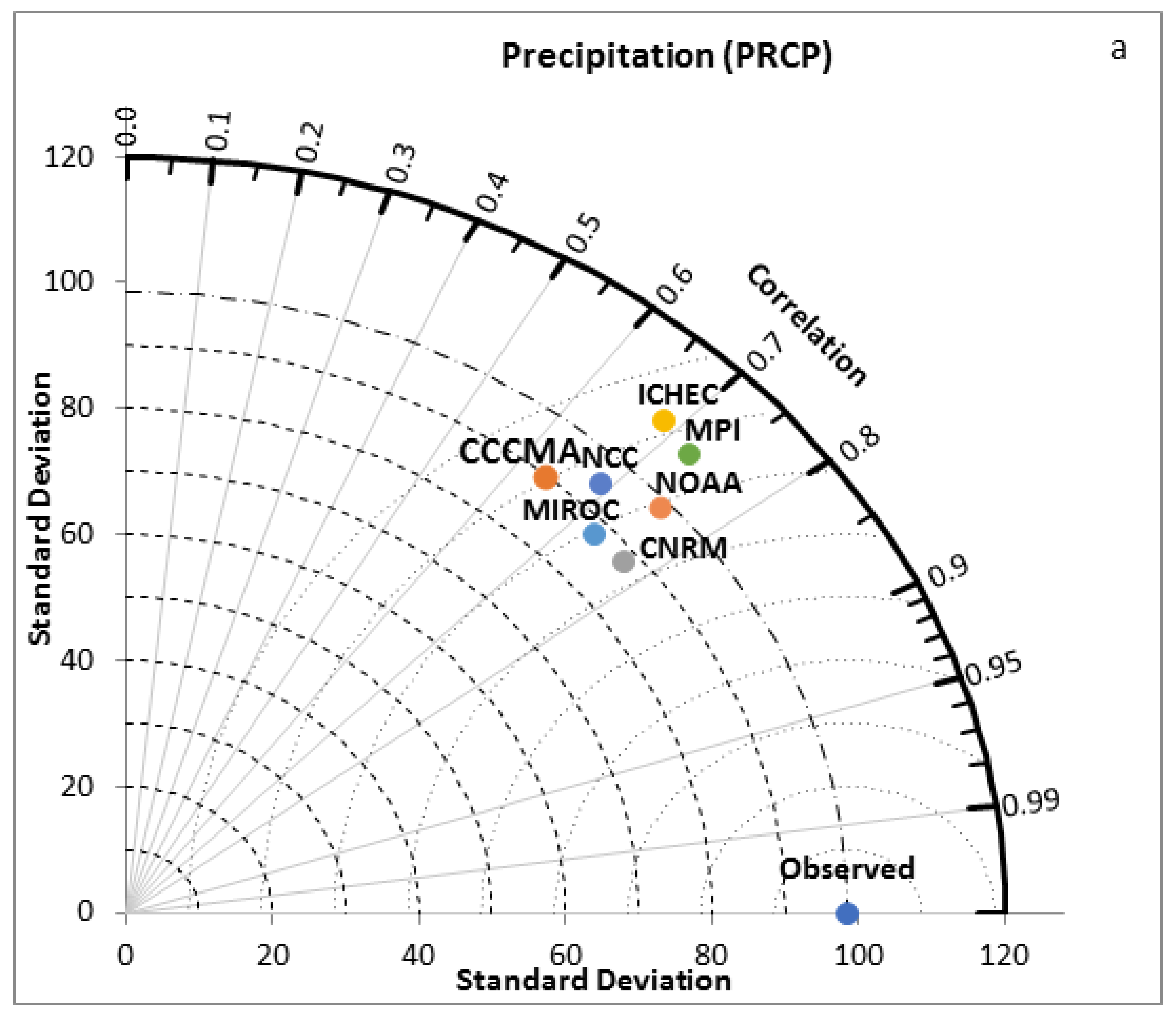 Atmosphere 13 01874 g003a Atmosphere 13 01874 g003a