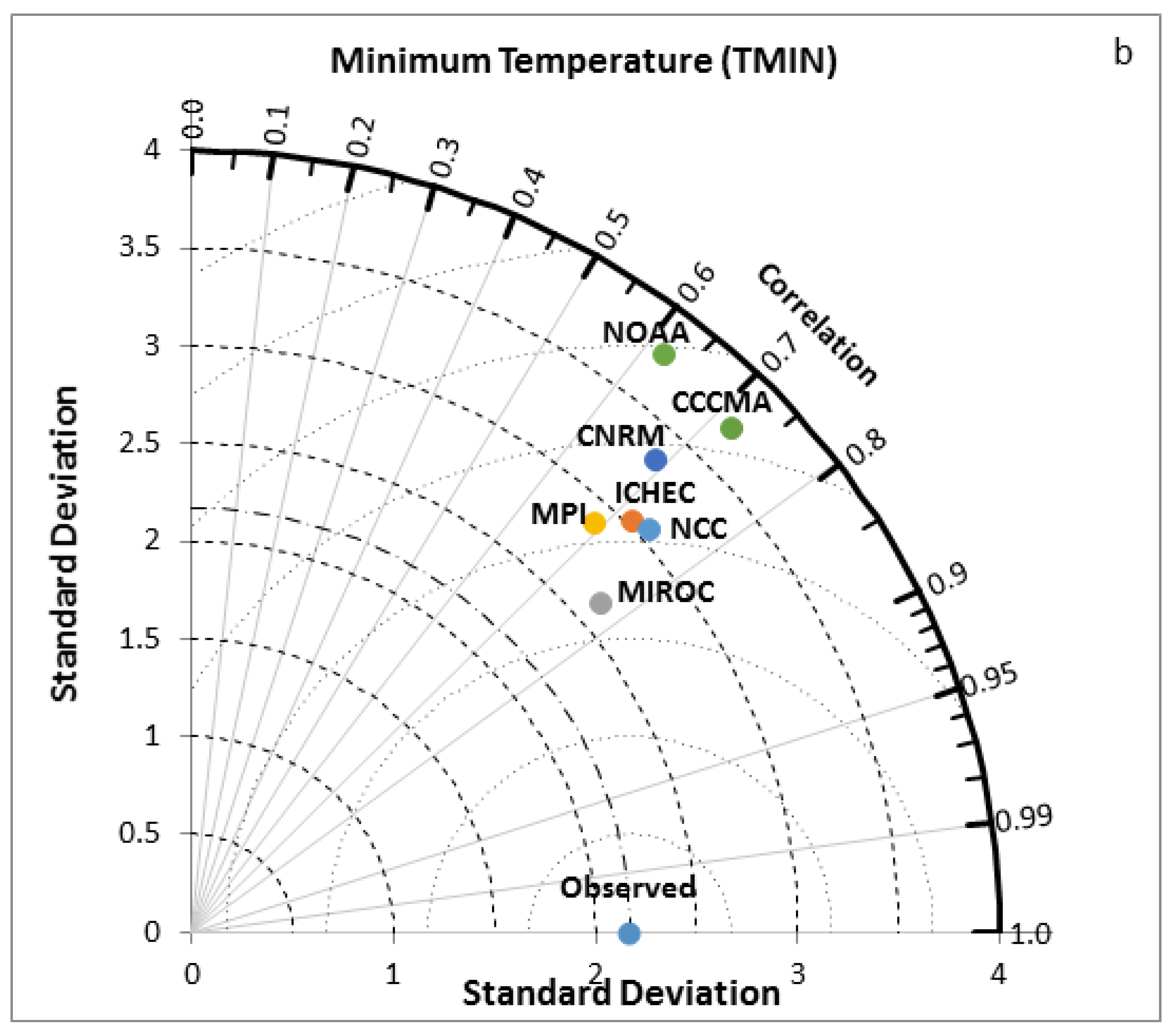 Atmosphere 13 01874 g003b Atmosphere 13 01874 g003b
