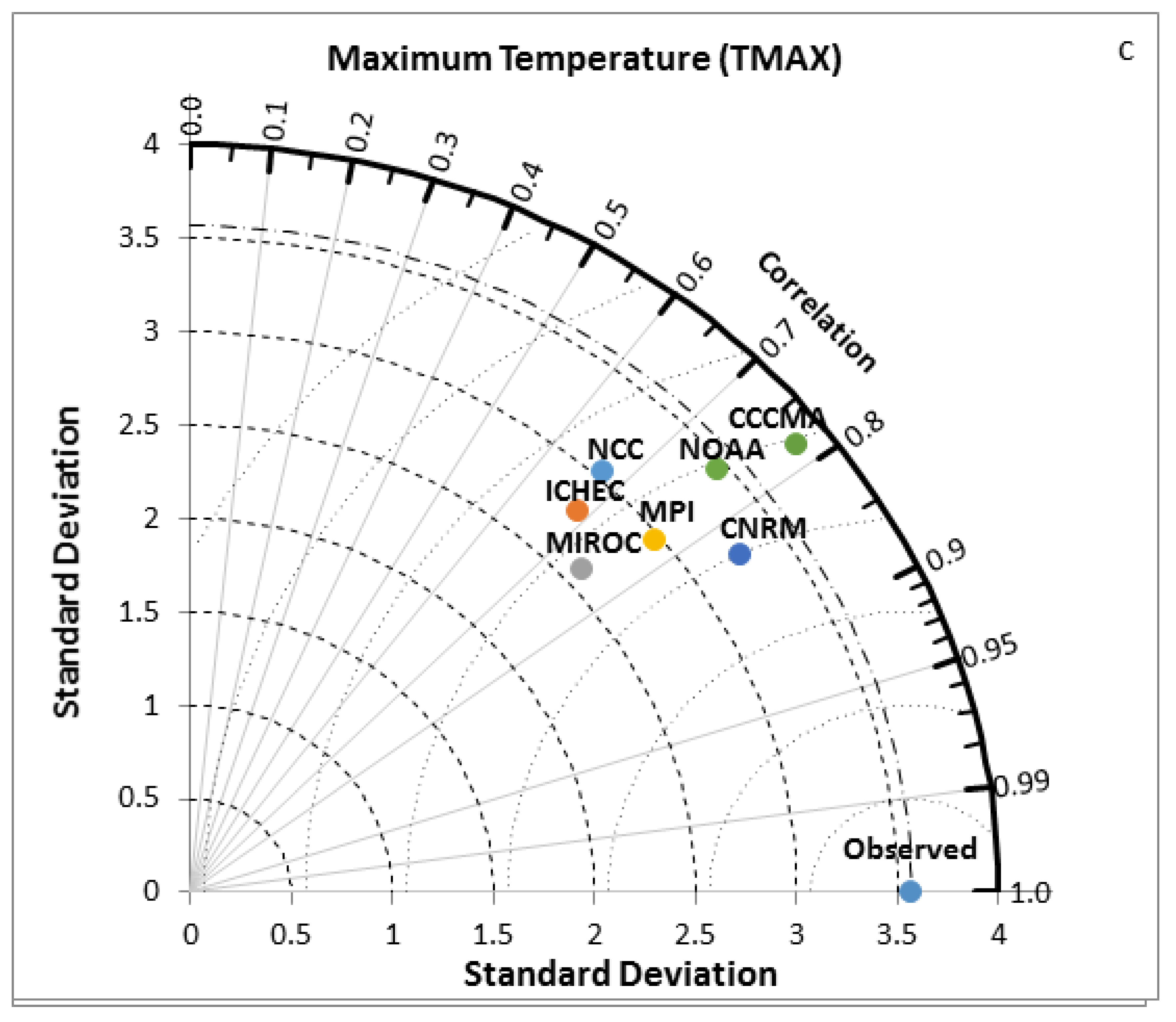 Atmosphere 13 01874 g003c Atmosphere 13 01874 g003c