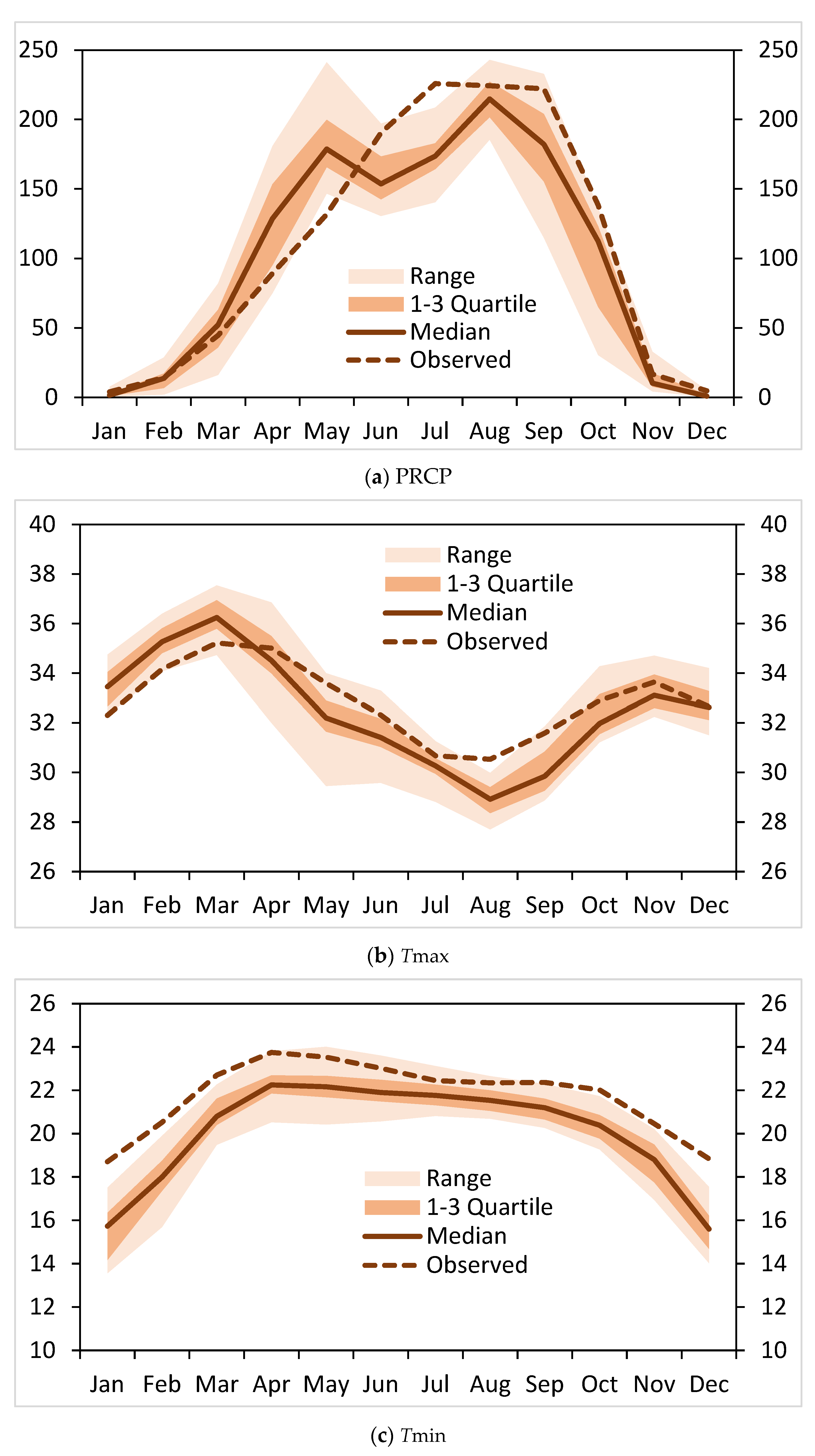 Atmosphere 13 01874 g004 Atmosphere 13 01874 g004
