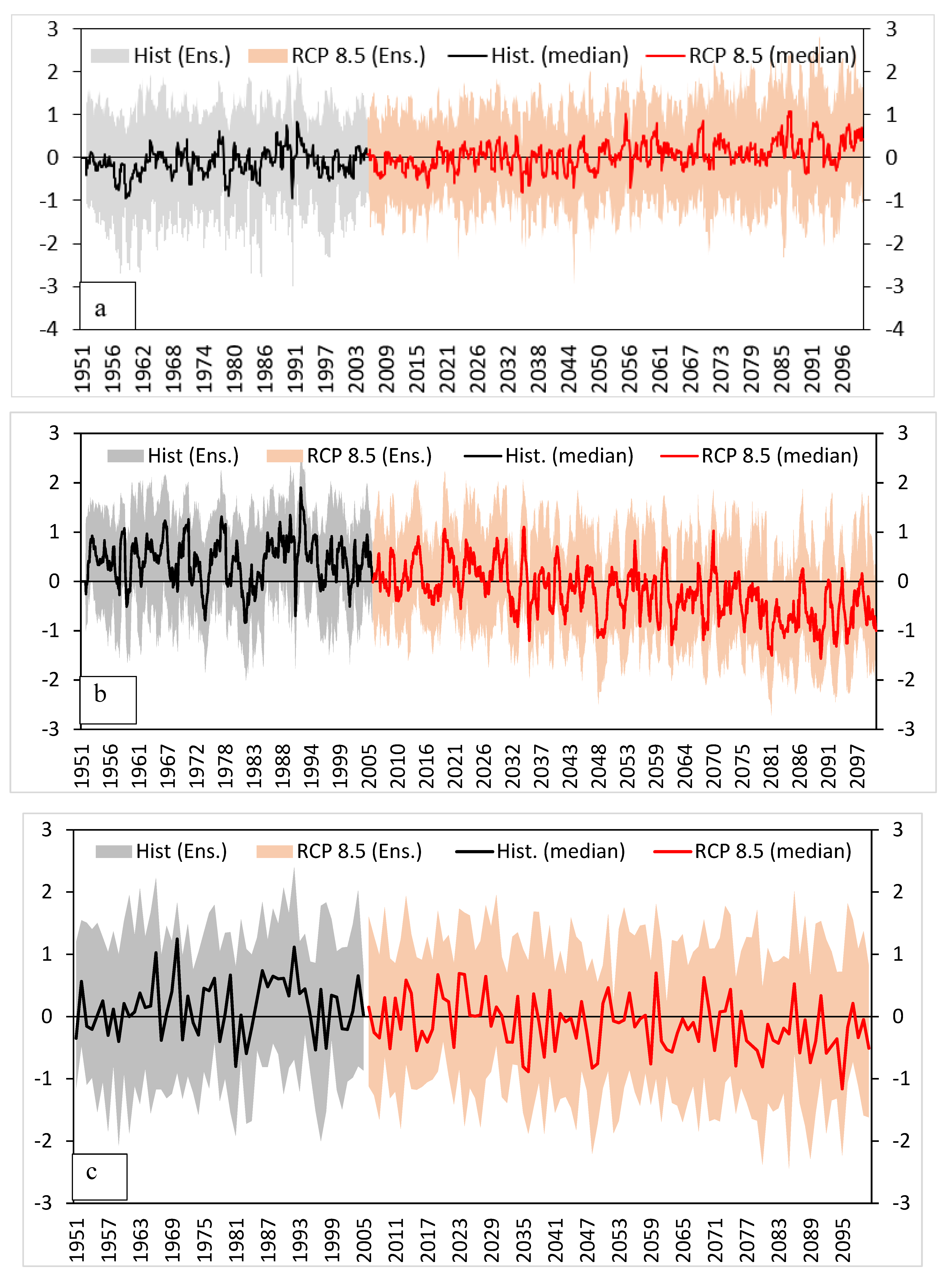 Atmosphere 13 01874 g005 Atmosphere 13 01874 g005