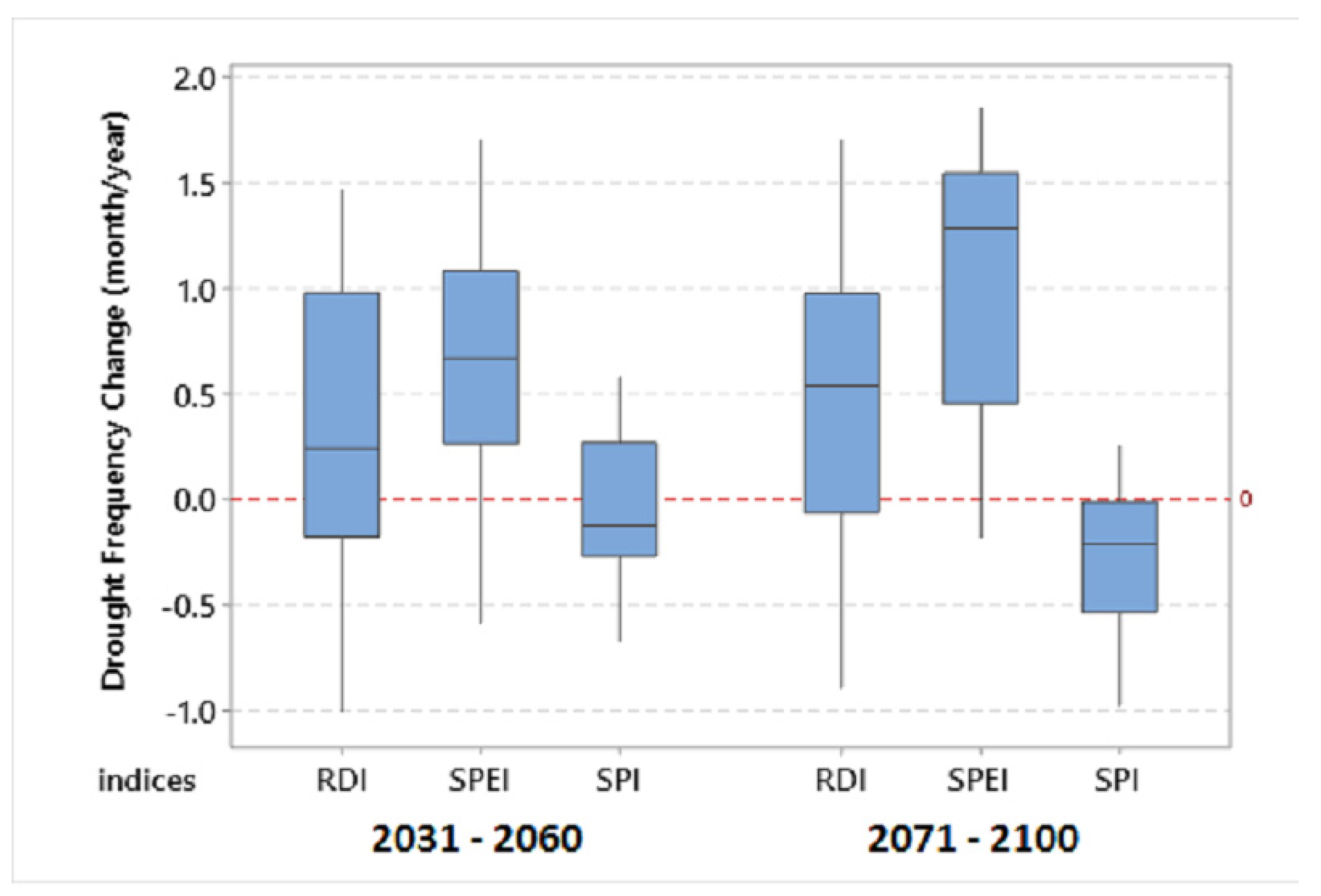 Atmosphere 13 01874 g006 Atmosphere 13 01874 g006