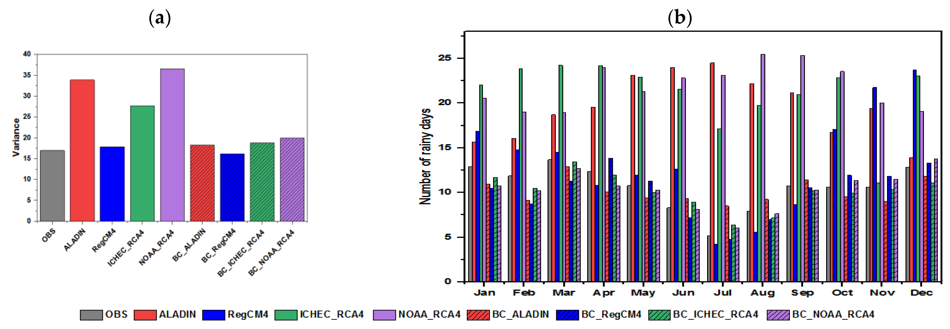 Atmosphere 13 01876 g003 Atmosphere 13 01876 g003