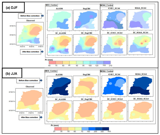 Bias Correction and Evaluation of Precipitation Data from