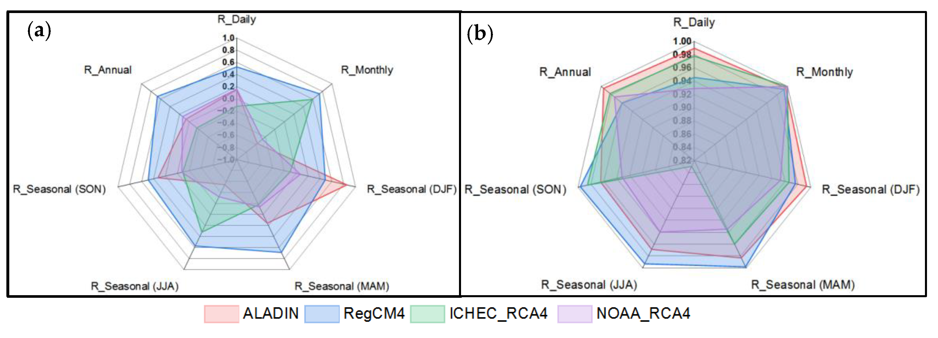 Atmosphere 13 01876 g011 Atmosphere 13 01876 g011