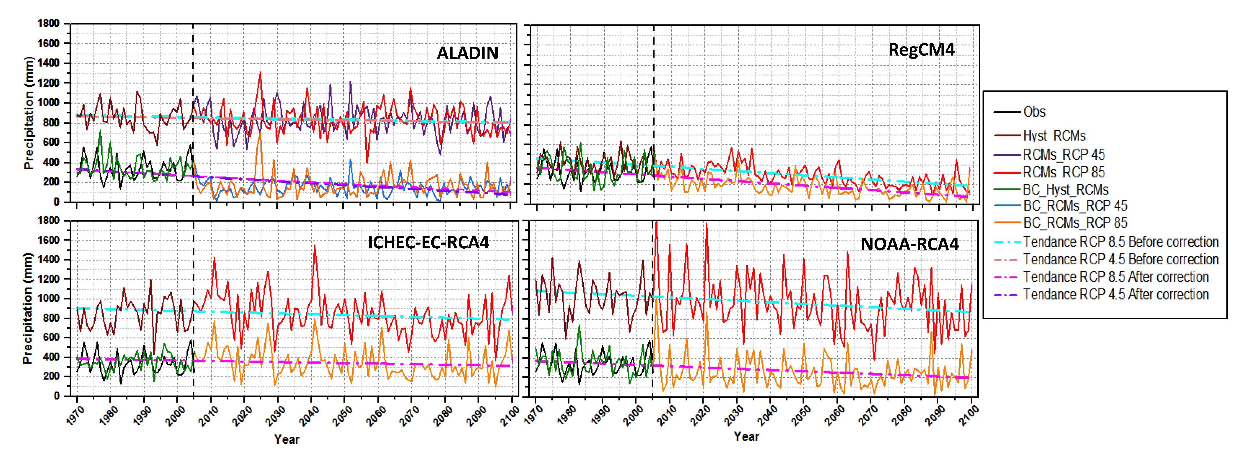 Atmosphere 13 01876 g012 Atmosphere 13 01876 g012