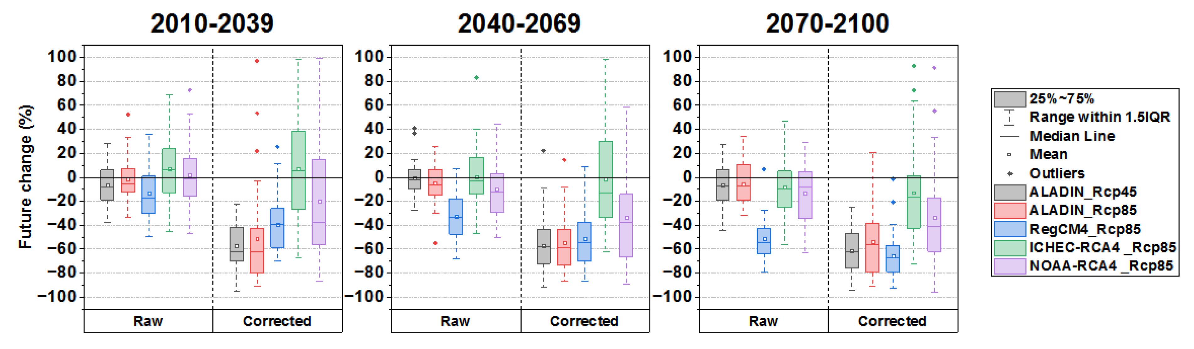 Atmosphere 13 01876 g013 Atmosphere 13 01876 g013