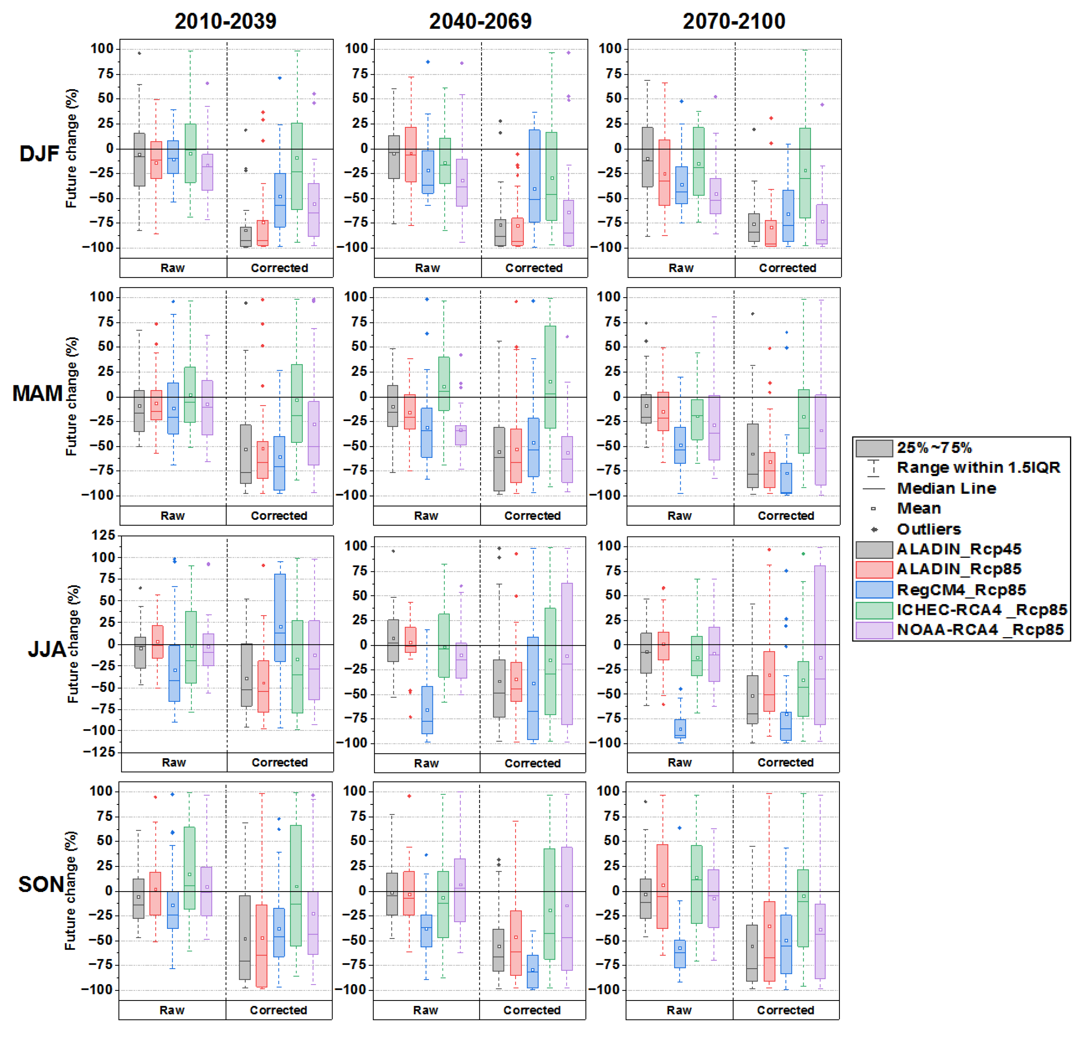 Atmosphere 13 01876 g014 Atmosphere 13 01876 g014