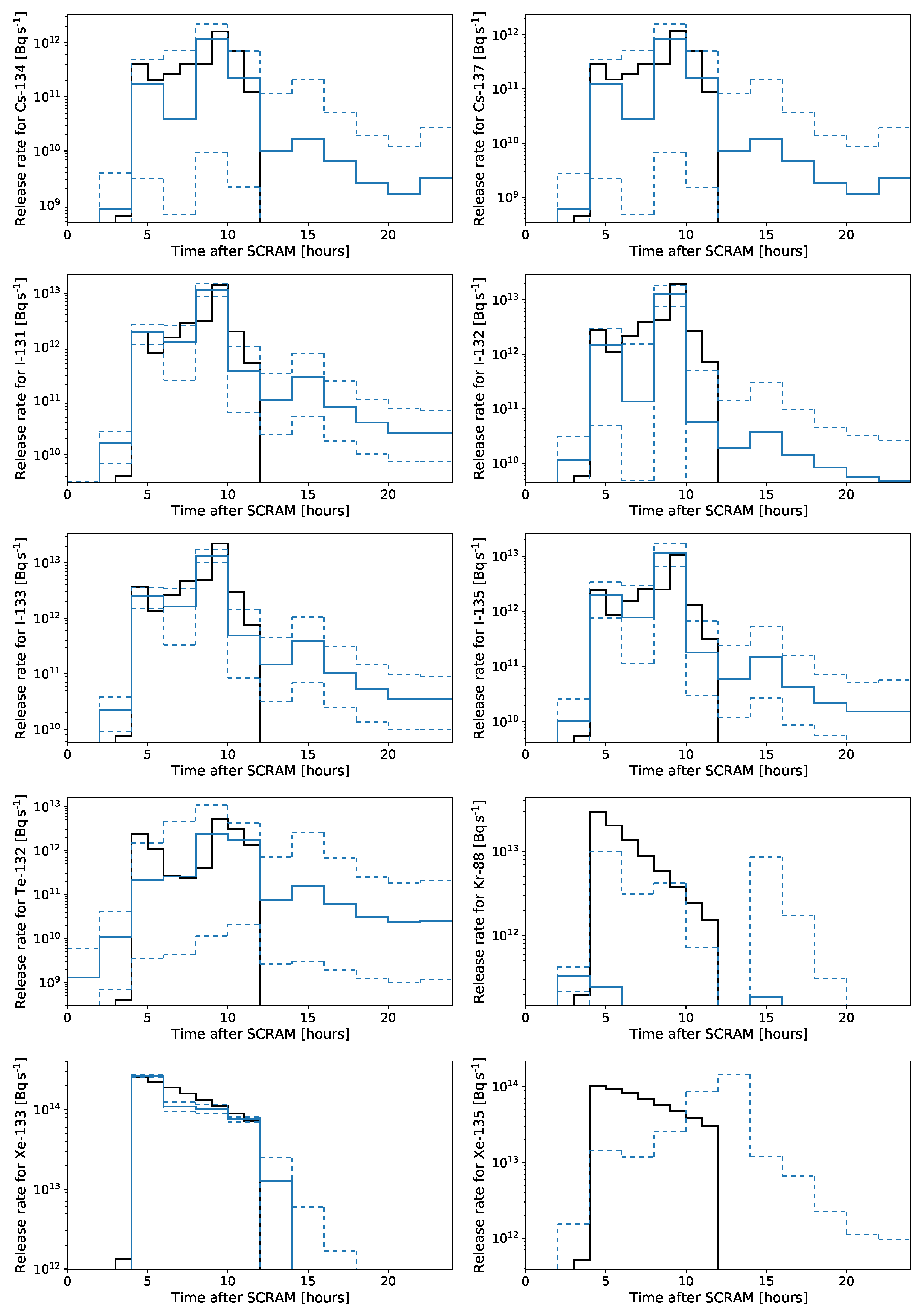 Atmosphere 13 01877 g002