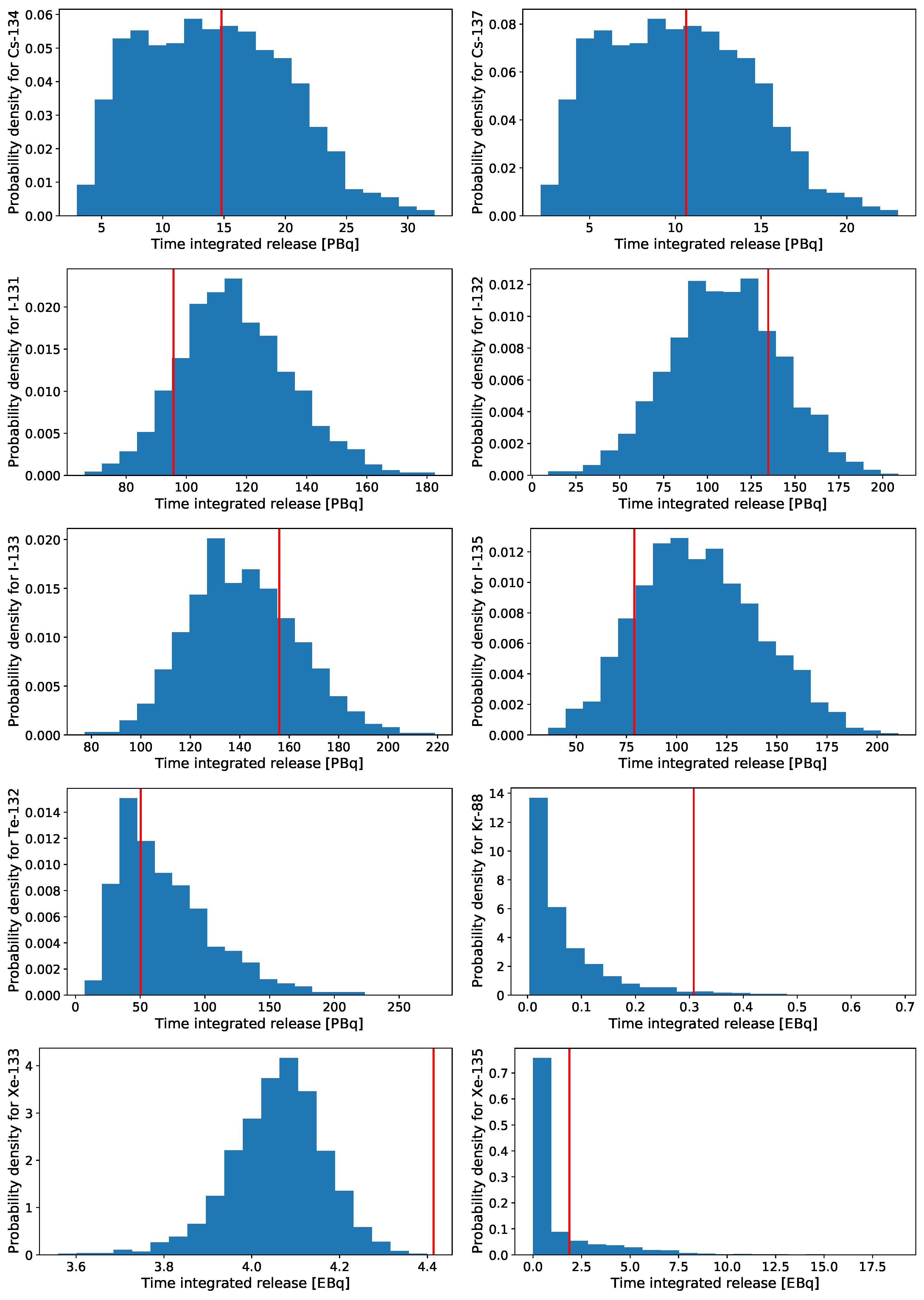 Atmosphere 13 01877 g003