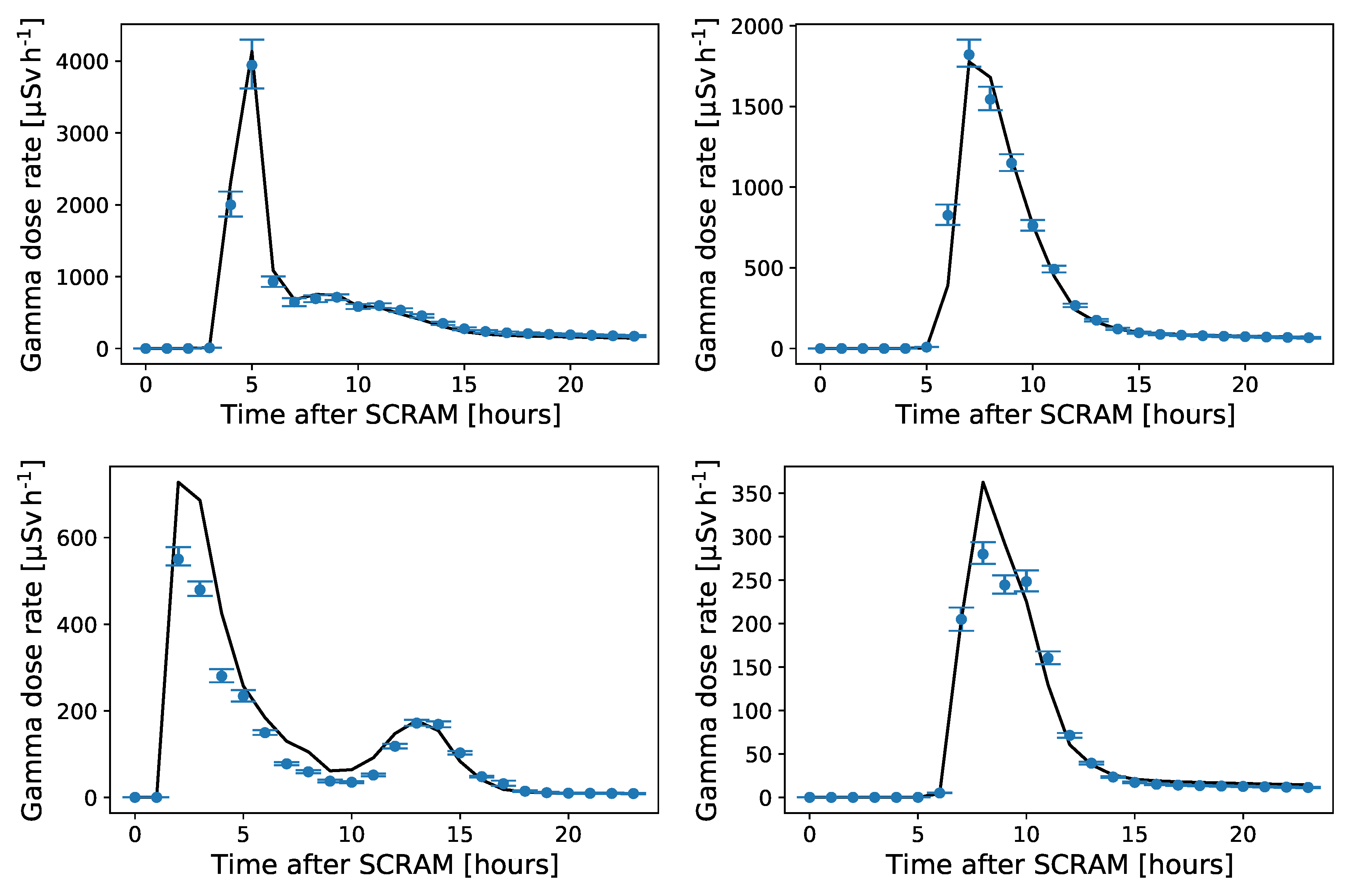 Atmosphere 13 01877 g005a