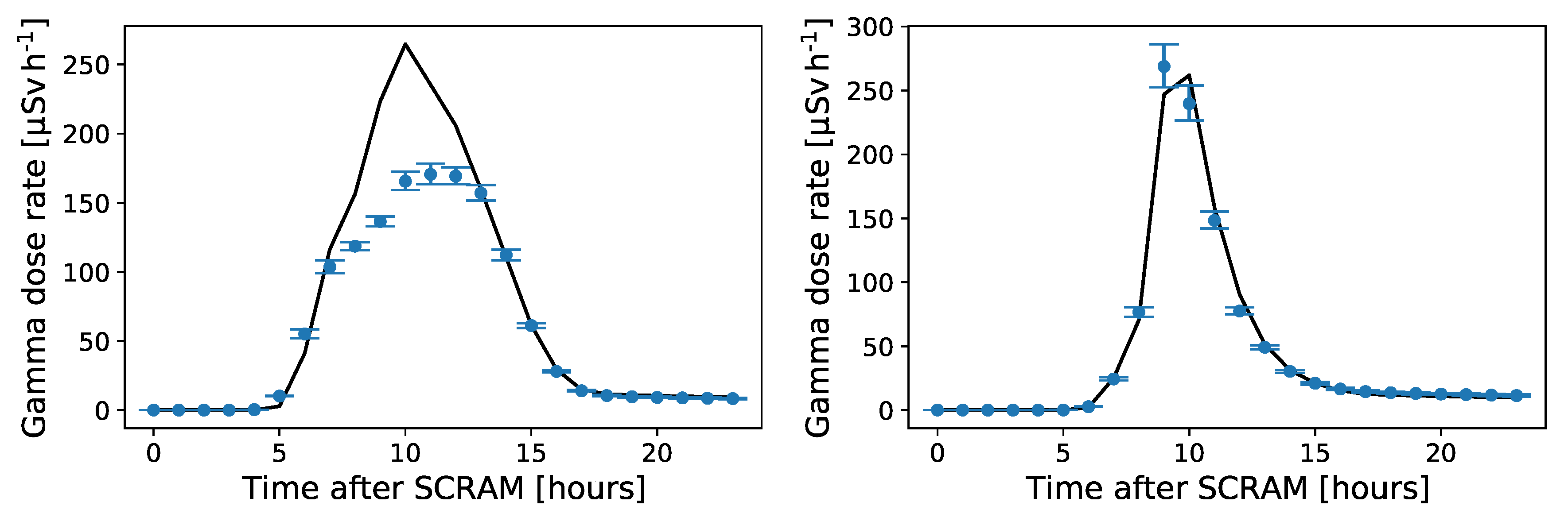 Atmosphere 13 01877 g005b
