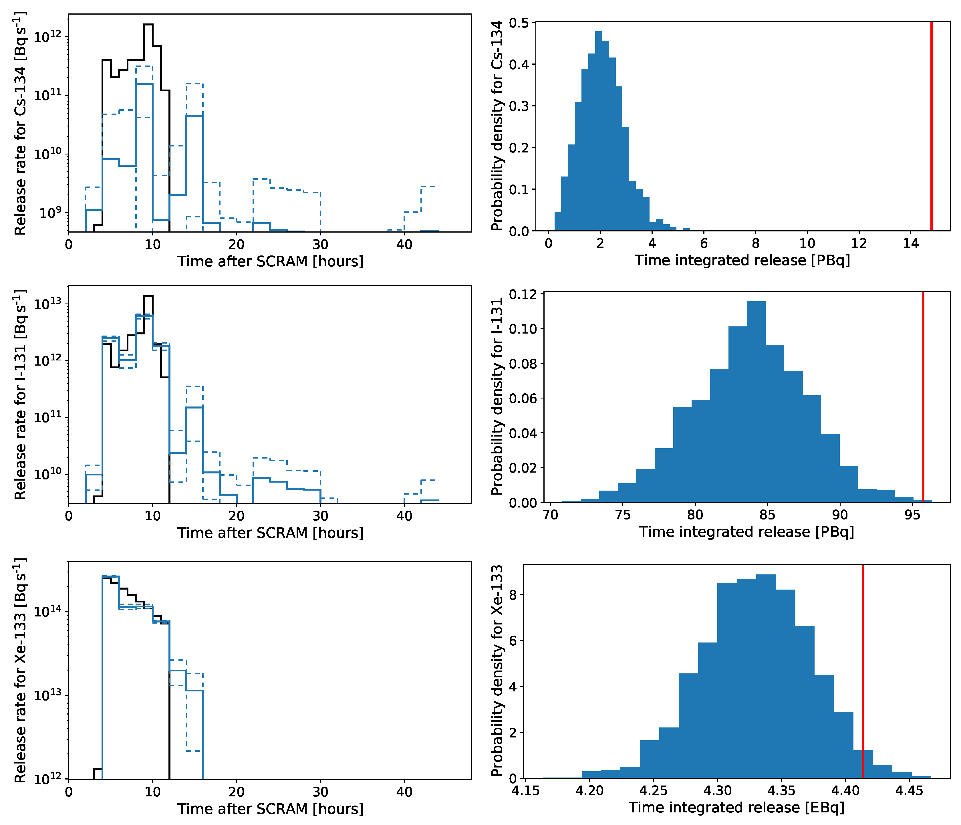 Atmosphere 13 01877 g007