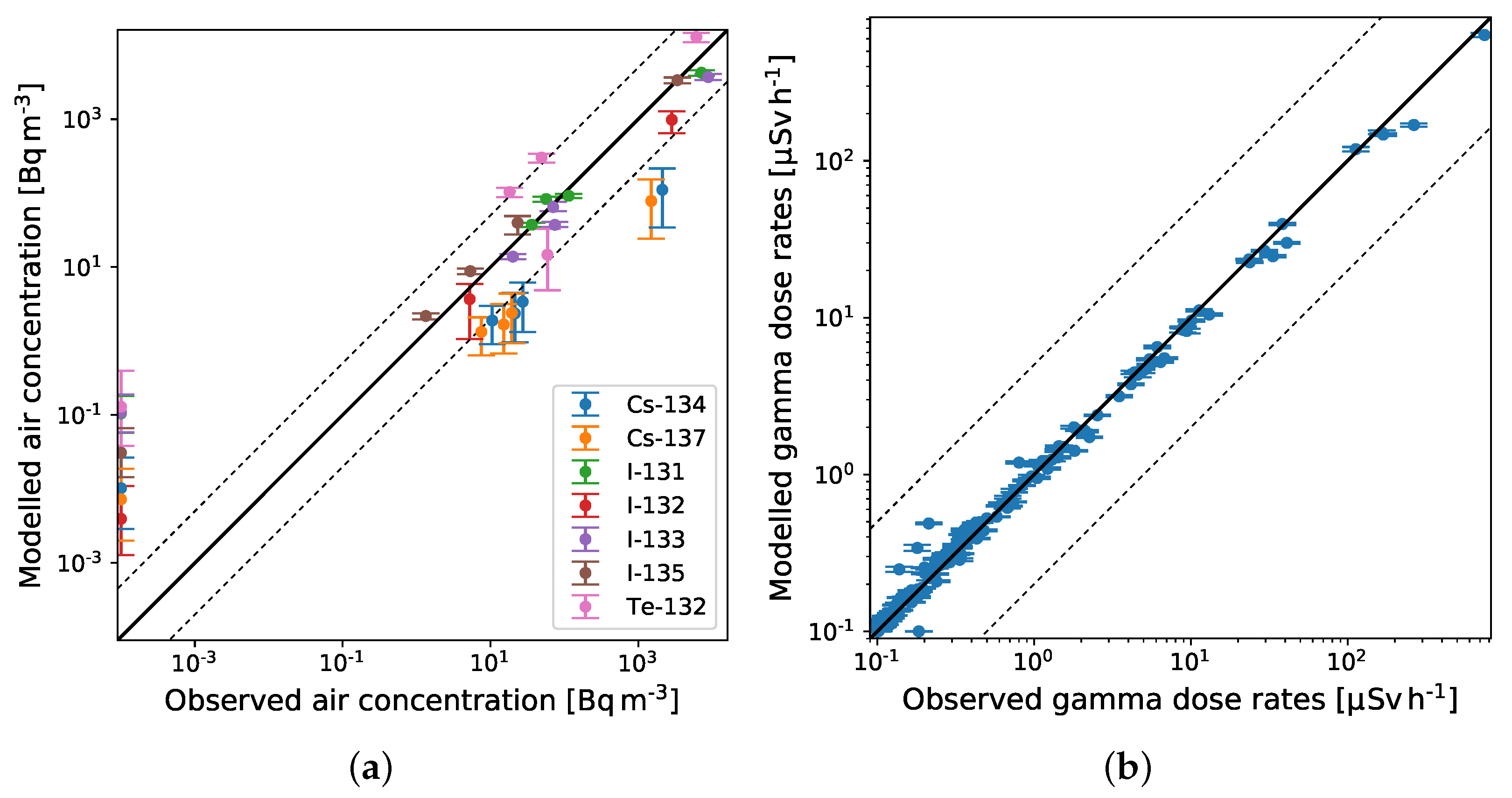 Atmosphere 13 01877 g008